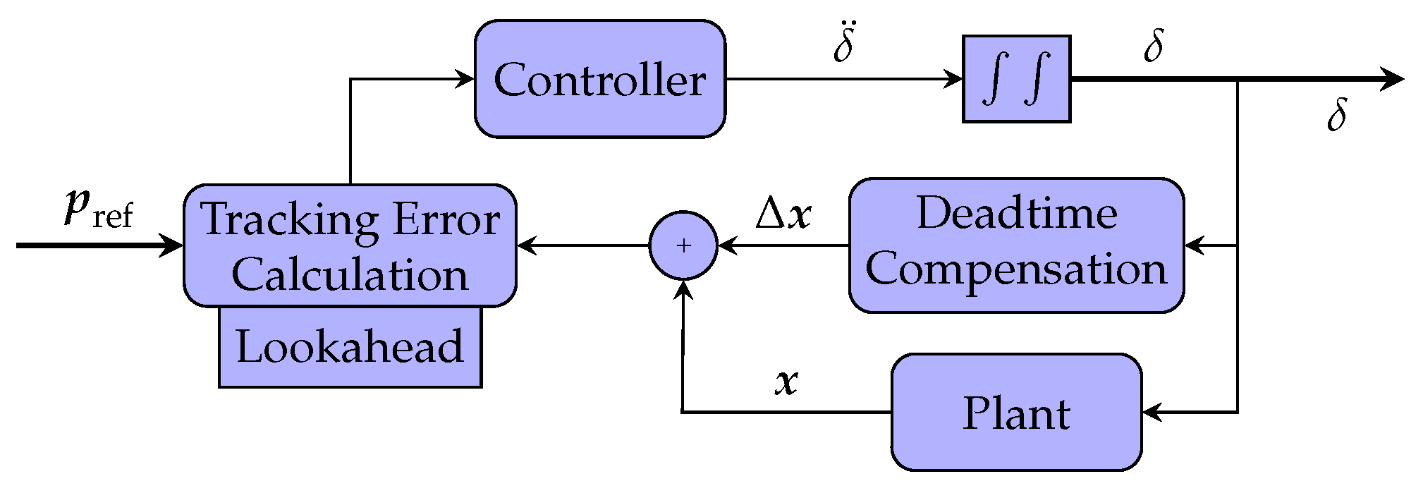 Electronics 14 03588 g012 Electronics 14 03588 g012