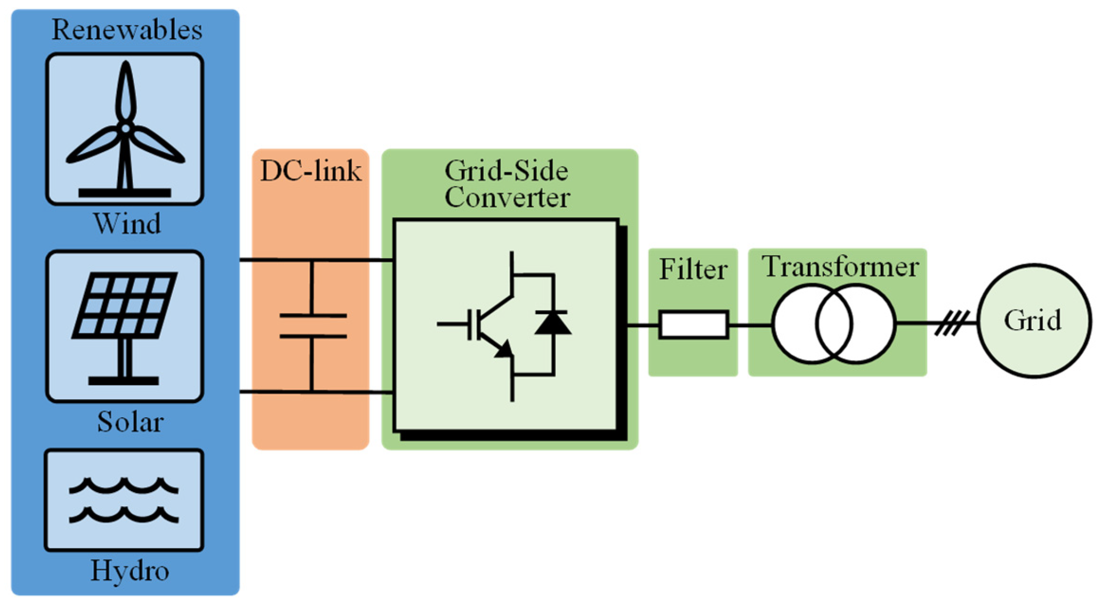 Electronics 14 03620 g001 Electronics 14 03620 g001