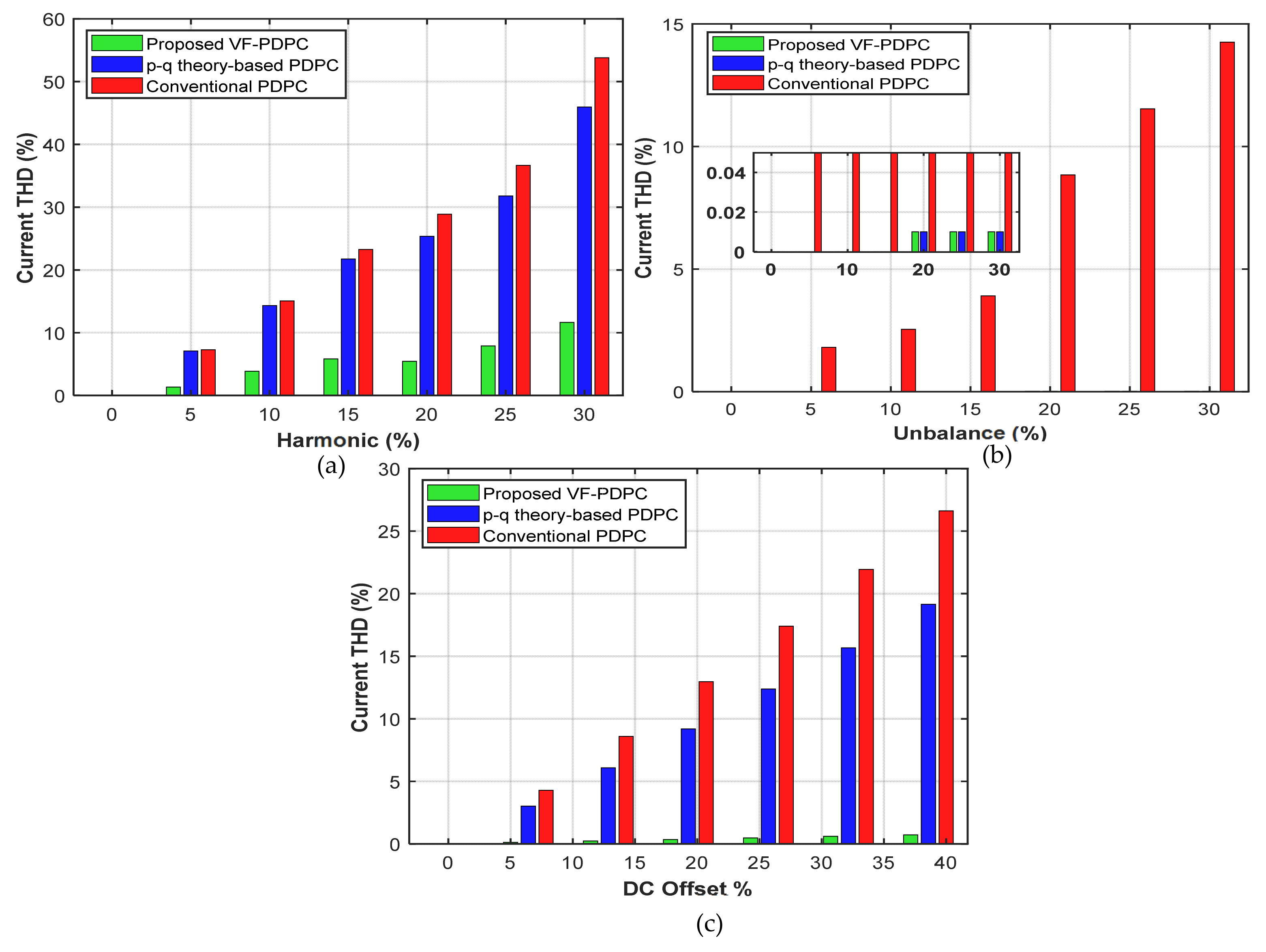 Electronics 14 03620 g016 Electronics 14 03620 g016
