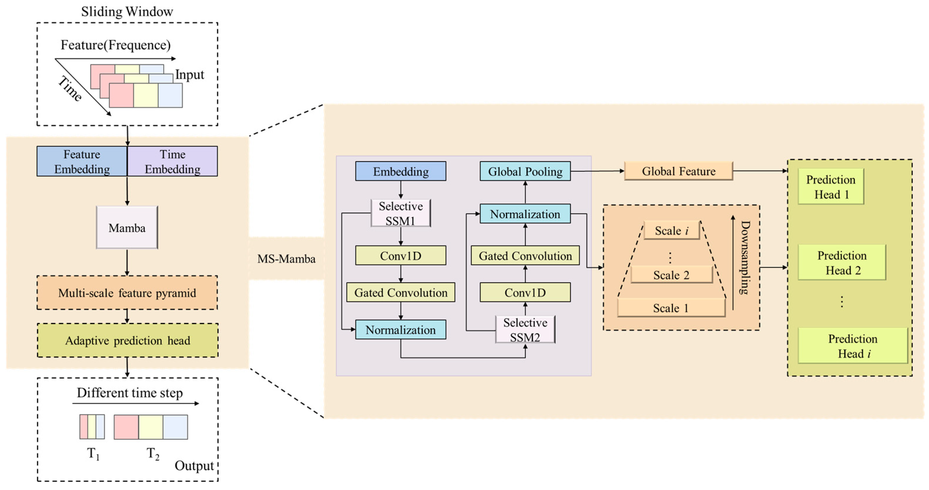 Electronics 14 03708 g003 Electronics 14 03708 g003