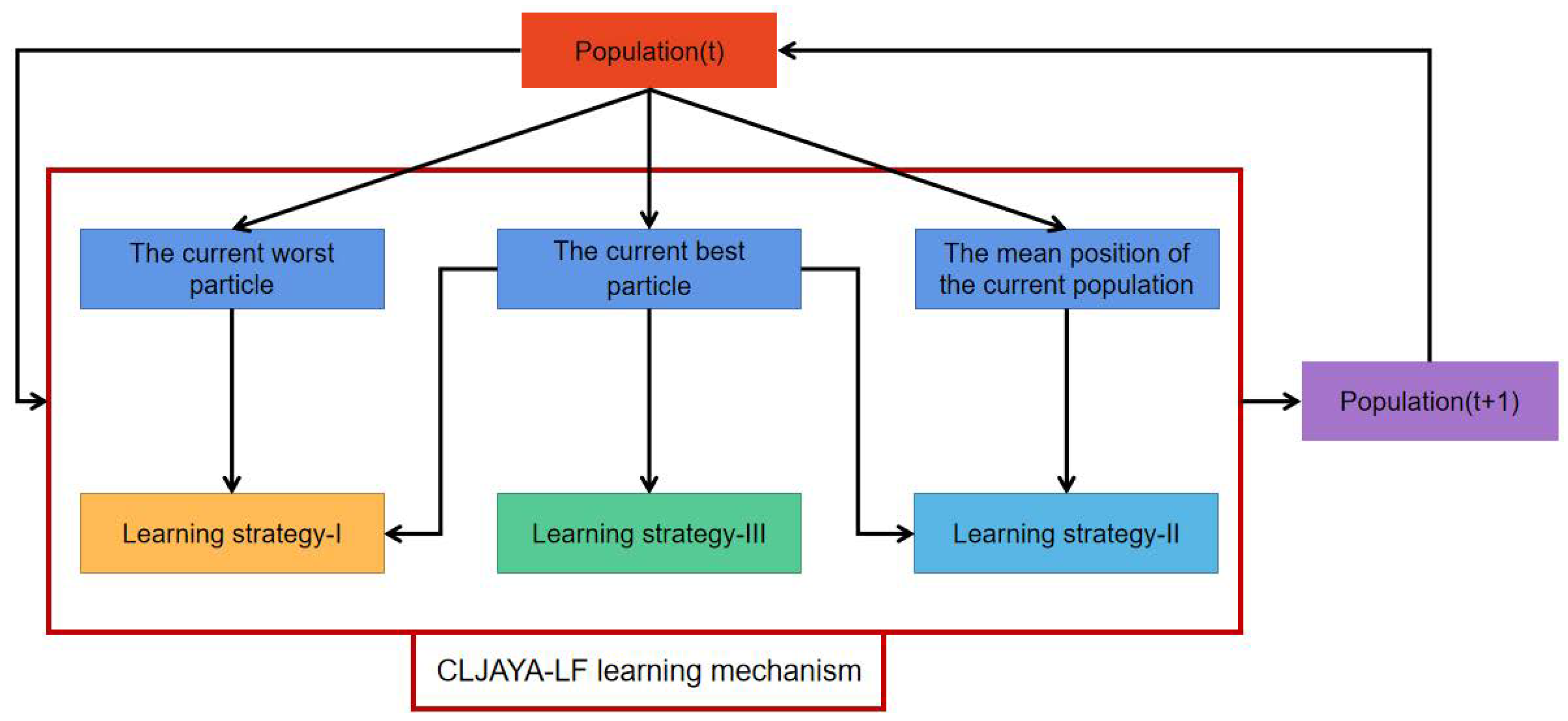 Electronics 14 03776 g001 Electronics 14 03776 g001