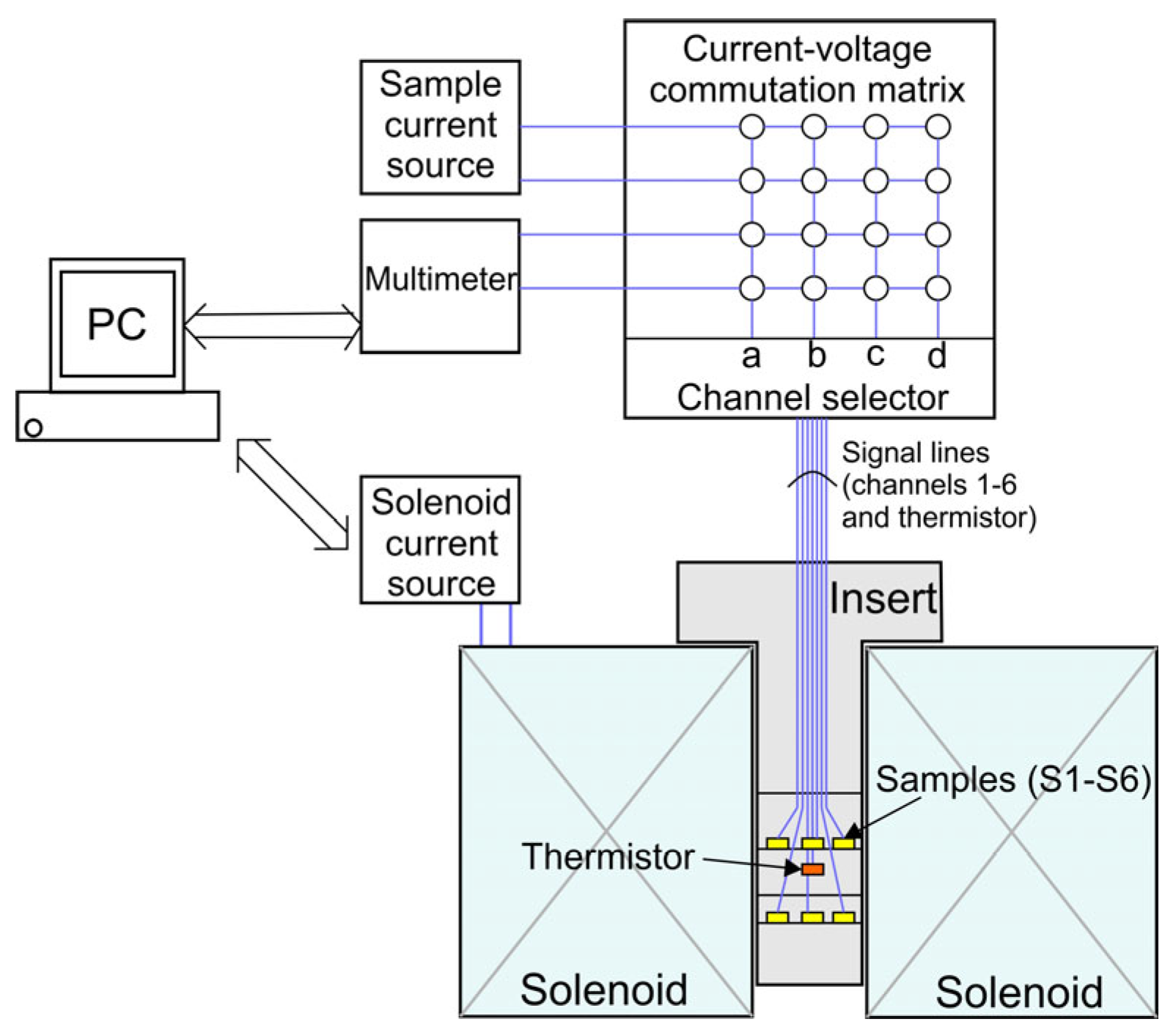 Electronics 14 03802 g004 Electronics 14 03802 g004