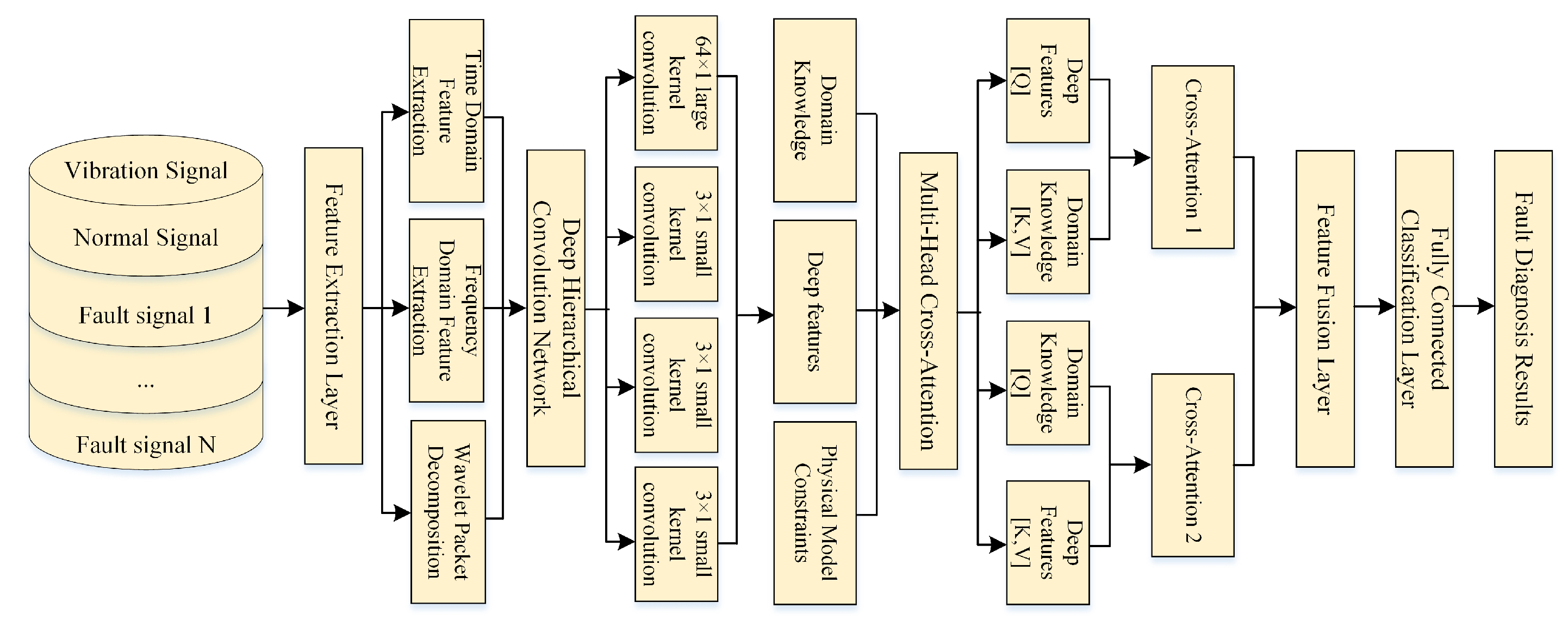 Electronics 14 03805 g003 Electronics 14 03805 g003