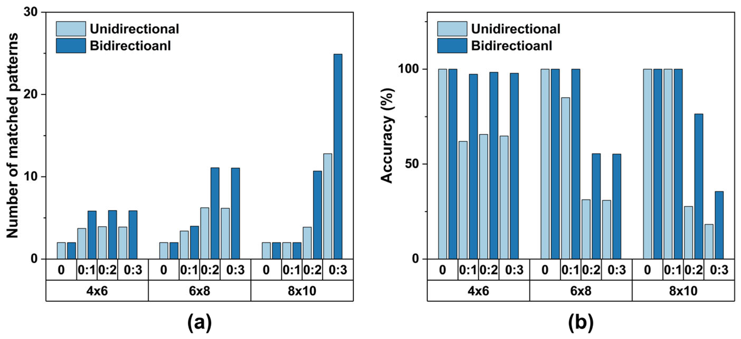 Electronics 14 03971 g031 Electronics 14 03971 g031