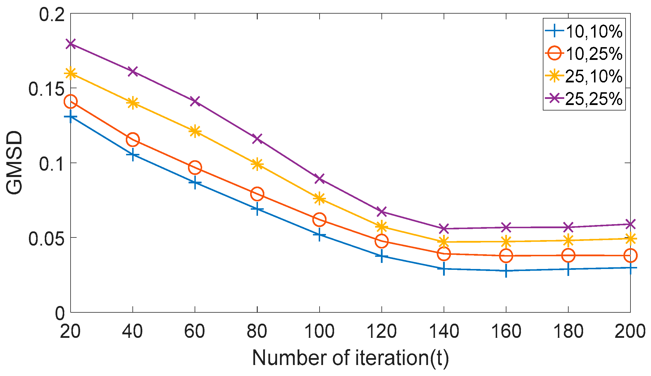Electronics 14 04076 g013 Electronics 14 04076 g013