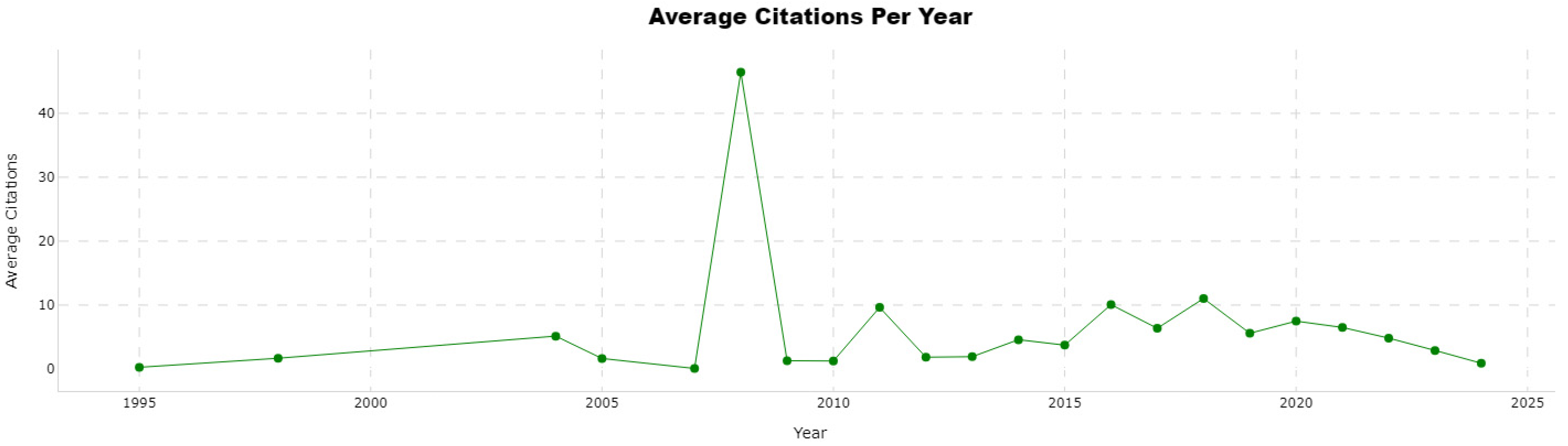 Electronics 14 04174 g003 Electronics 14 04174 g003