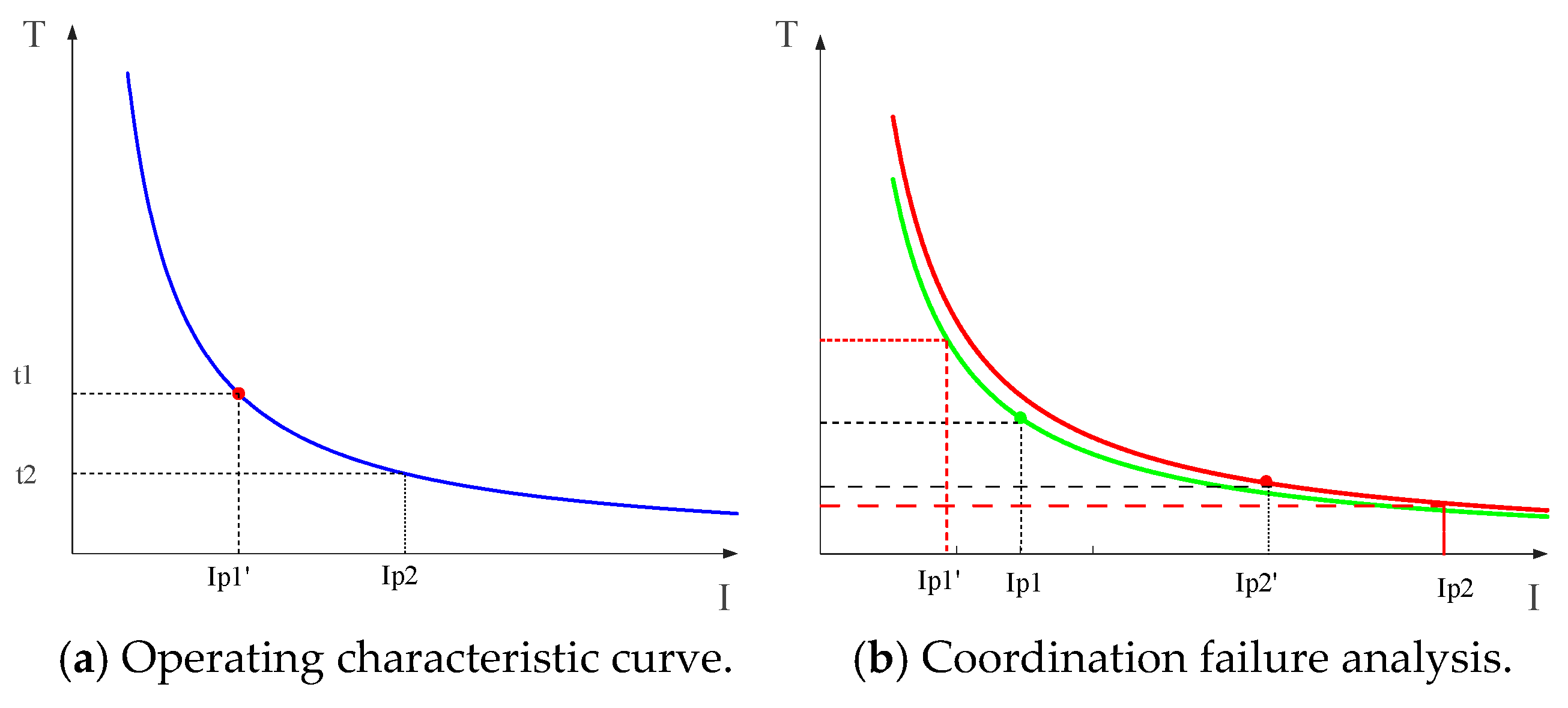 Electronics 14 04204 g002 Electronics 14 04204 g002