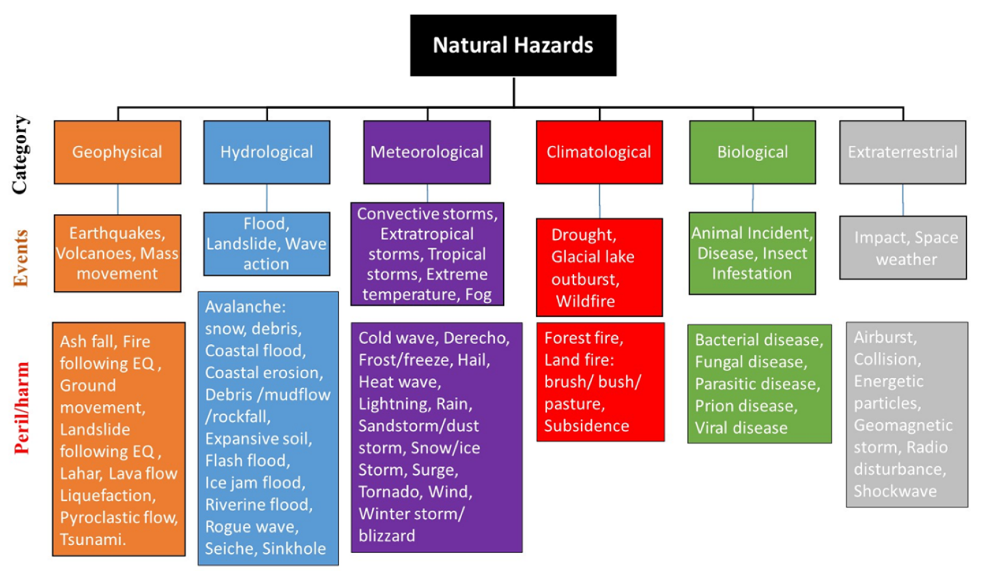 Natural Elements - A Complete Agricultural Solution - Natural Elements Pvt  Ltd