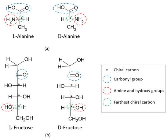 Encyclopedia | Free Full-Text | Enantiomers and Their Resolution