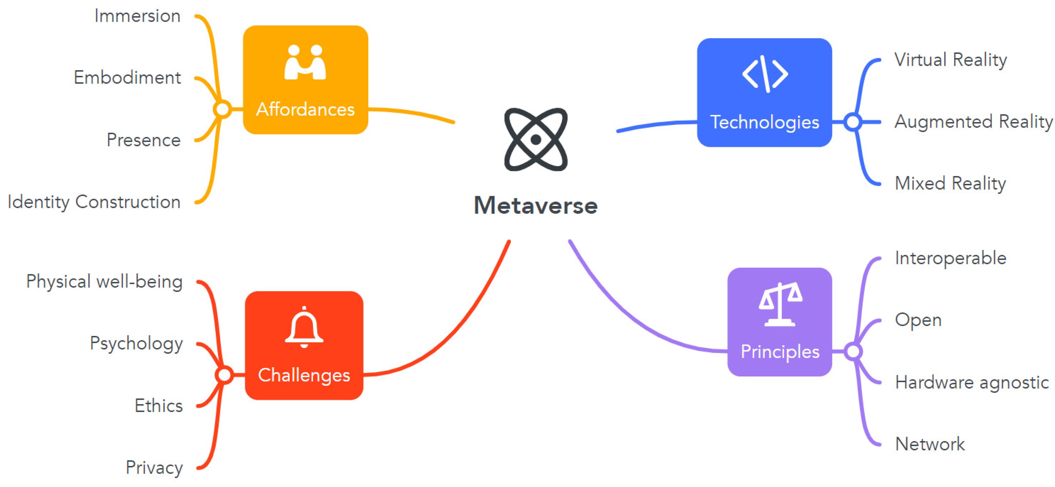 An Introduction Guide to Join and Access Metaverse [+7 Platforms