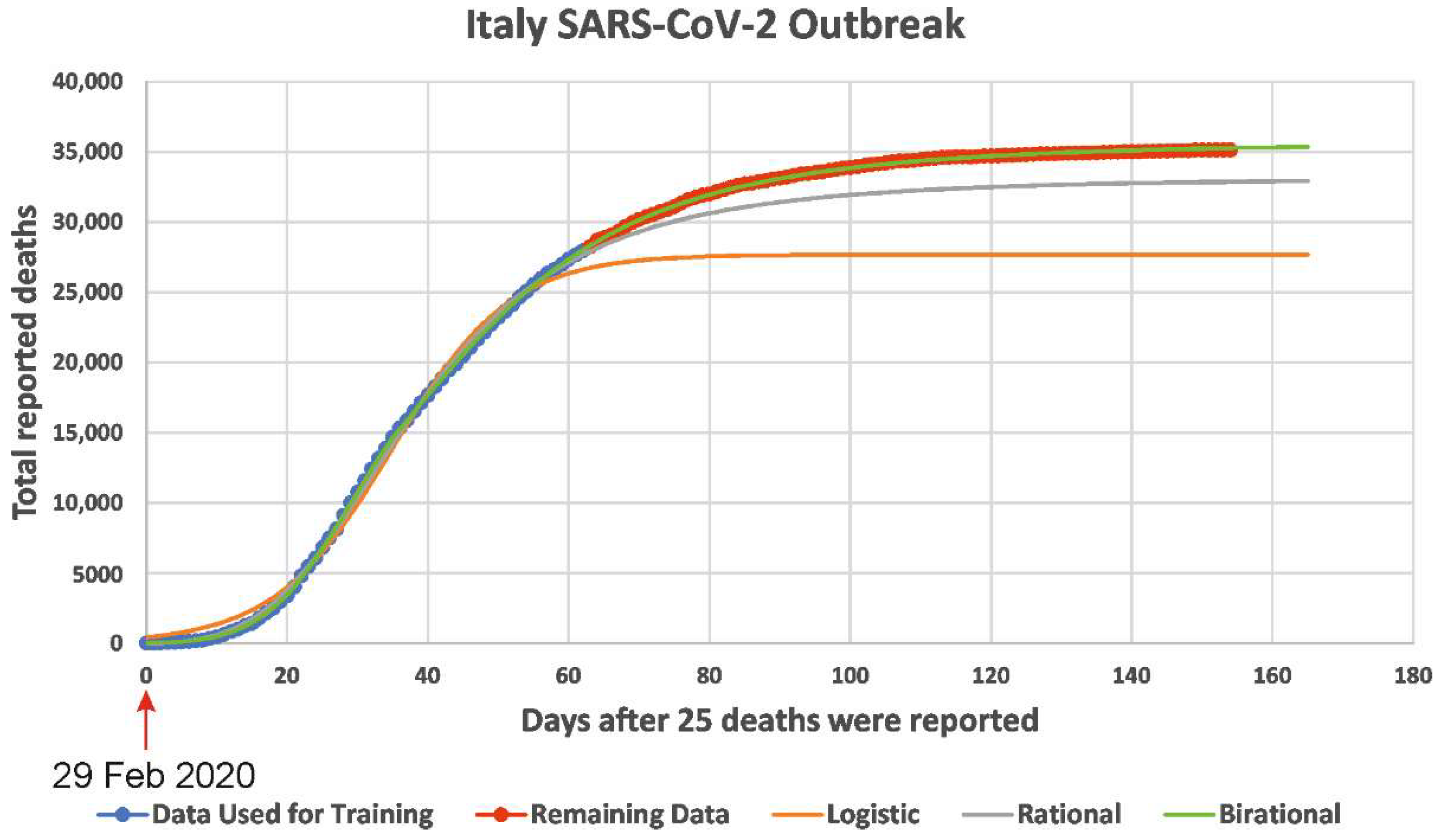 Covidates 2020, Round 2 Report