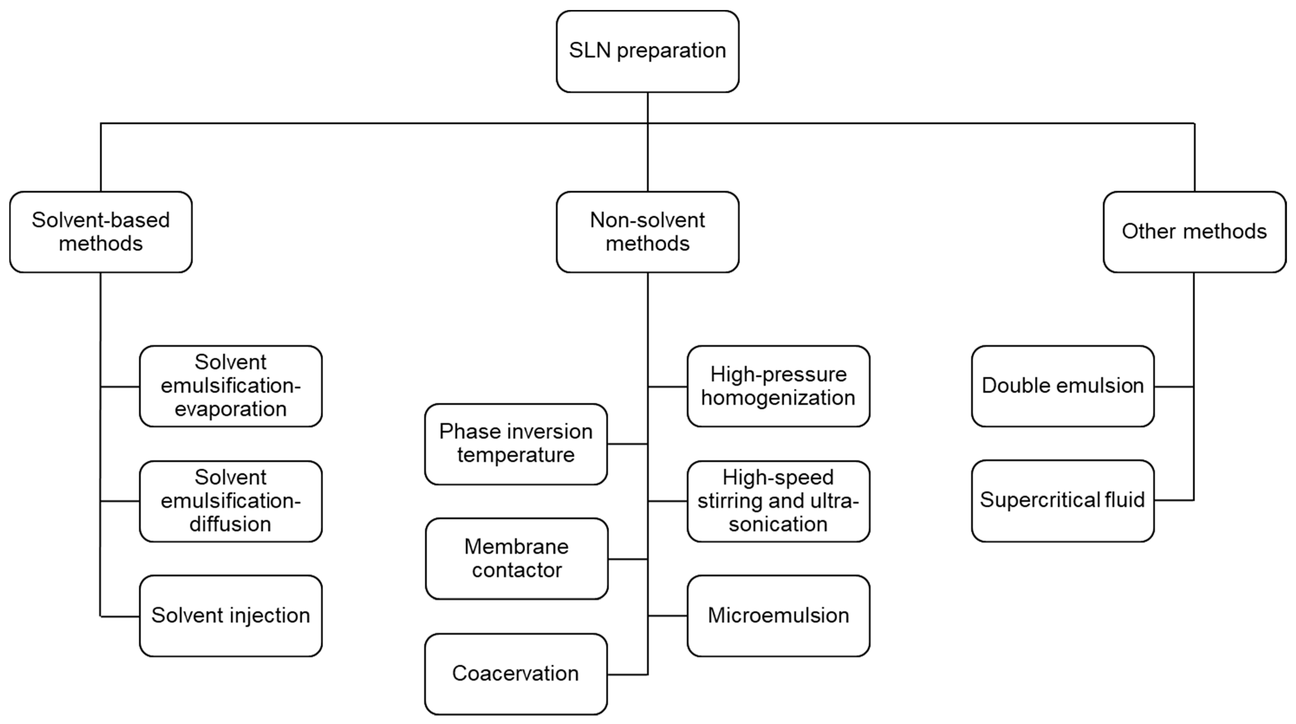 Encyclopedia 02 00063 g002
