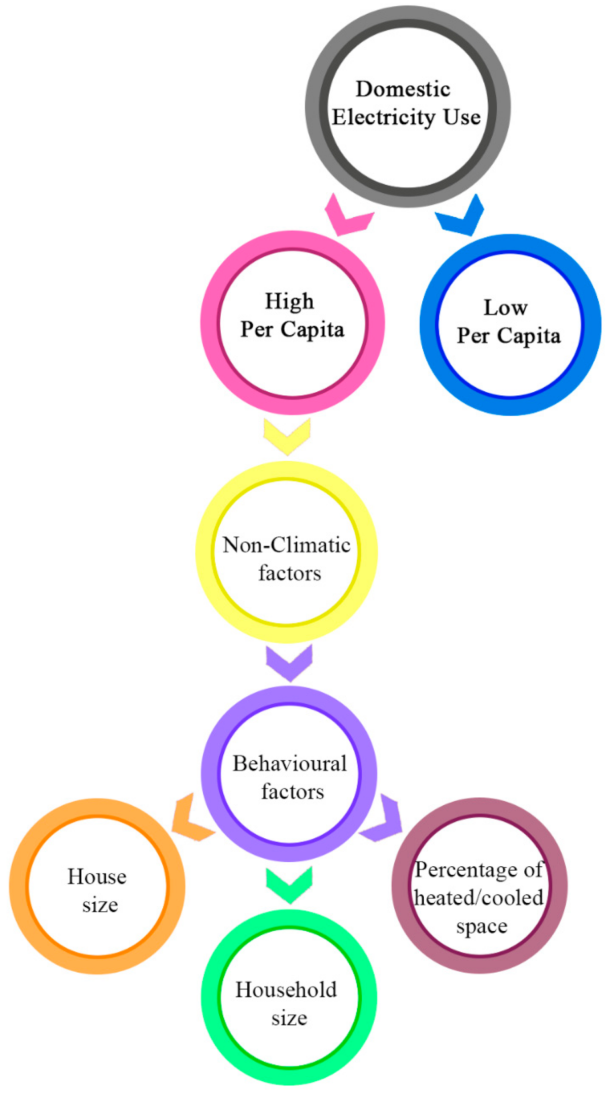 uses-of-electricity