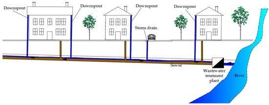 Level 34 “Sewer System”