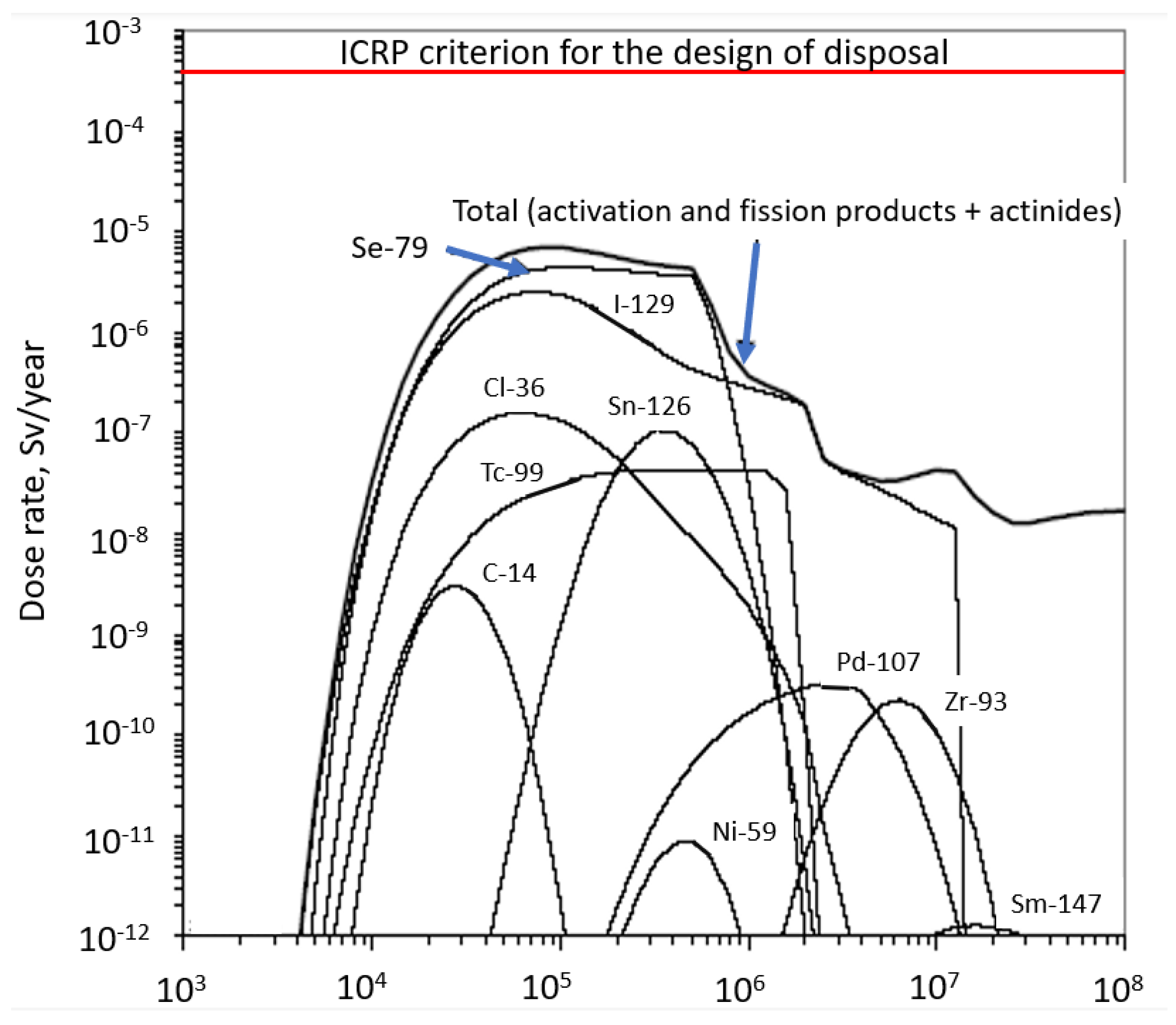 Encyclopedia 03 00028 g003