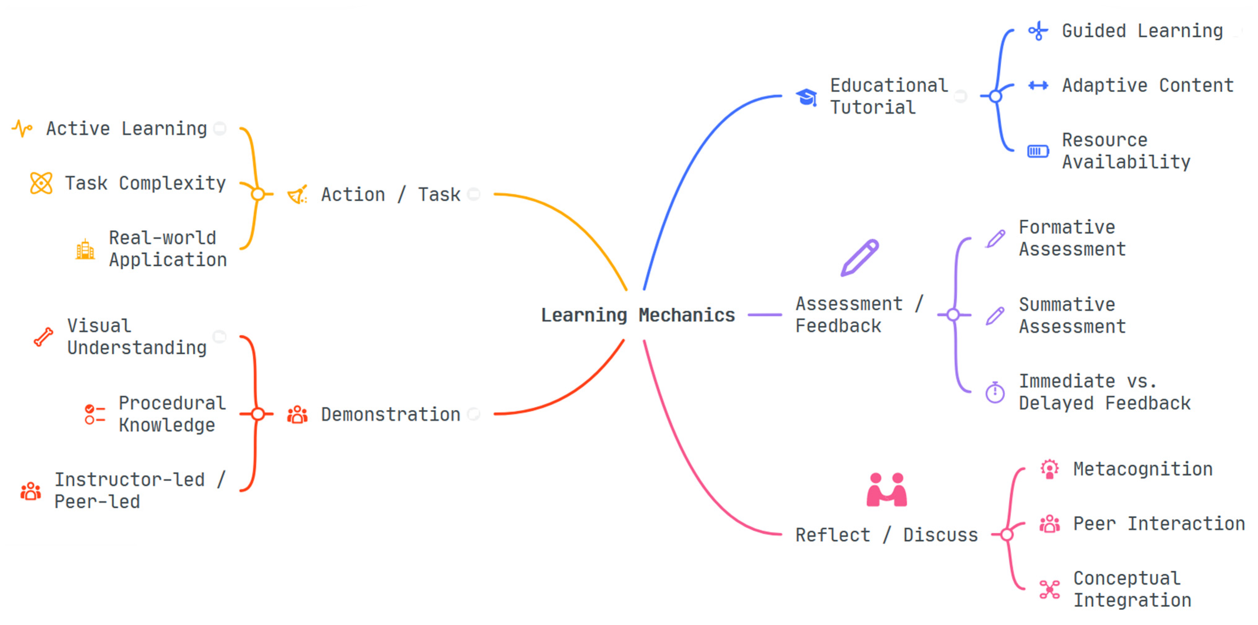 Encyclopedia 03 00089 g003