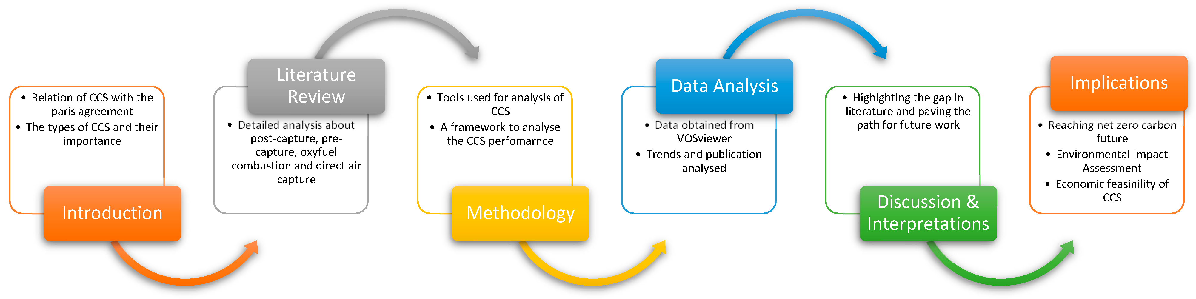 Encyclopedia 03 00092 g001