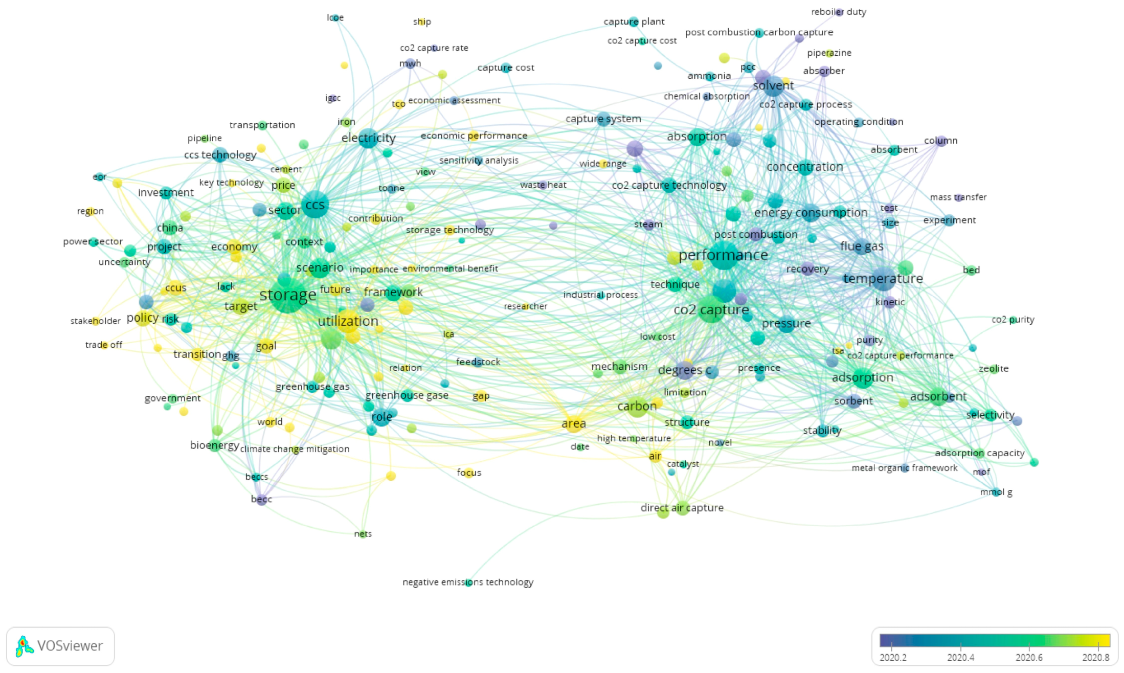 Encyclopedia 03 00092 g004