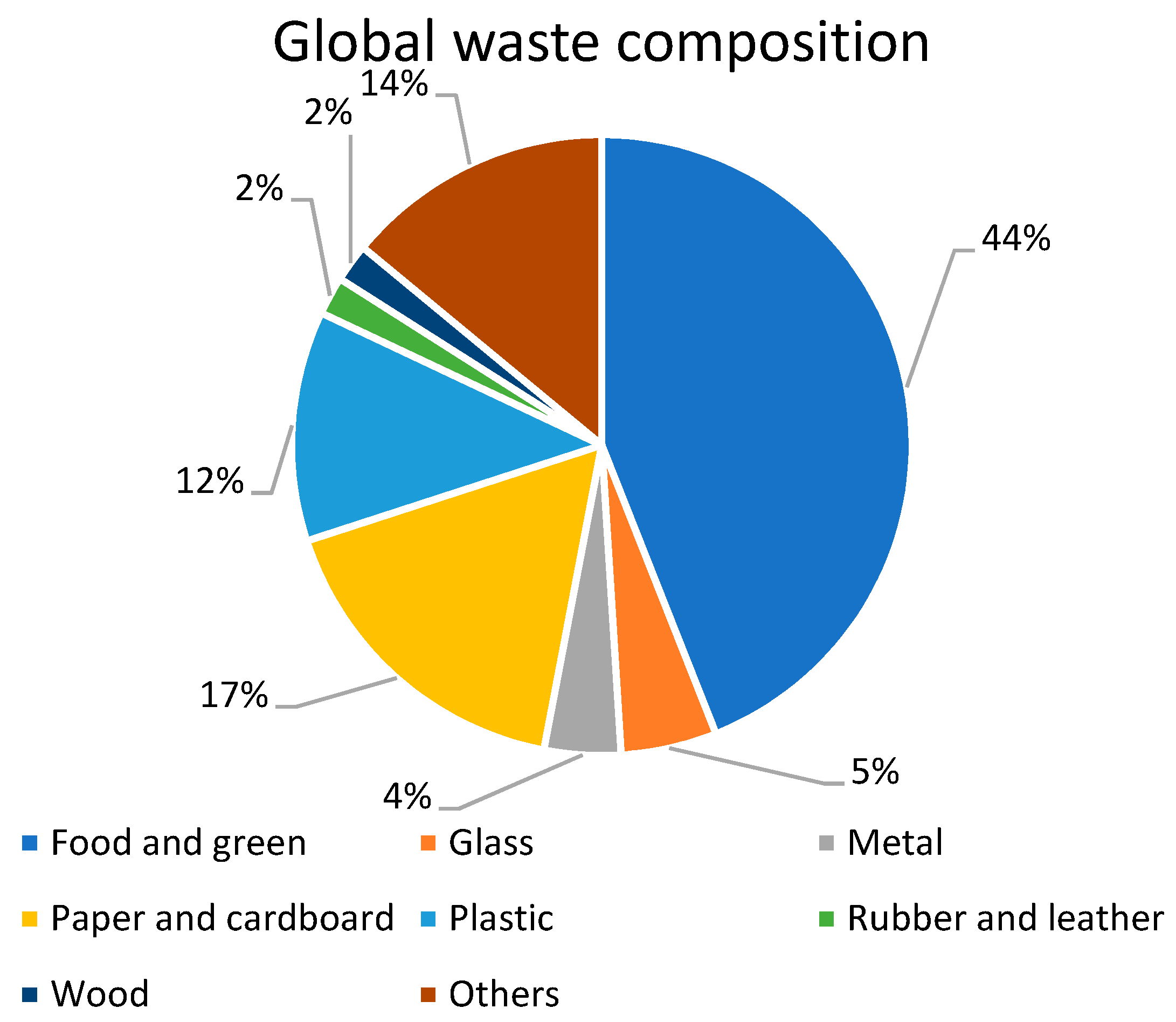 Encyclopedia 03 00092 g006