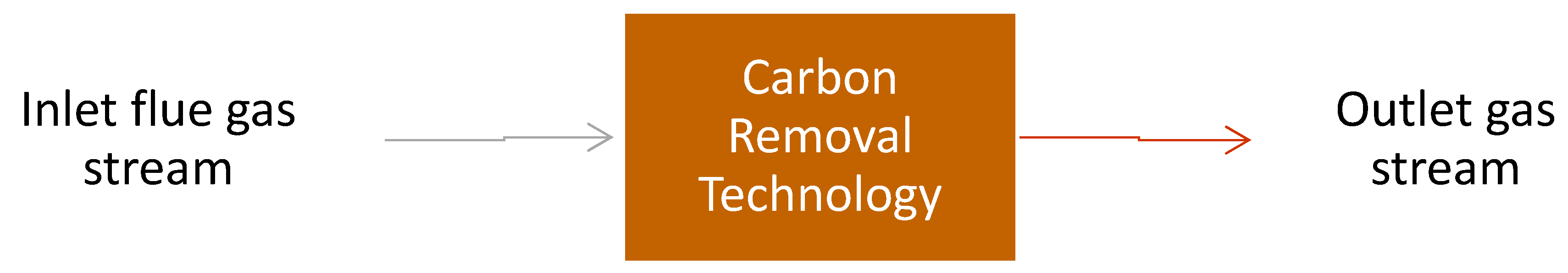 Encyclopedia 03 00092 g009