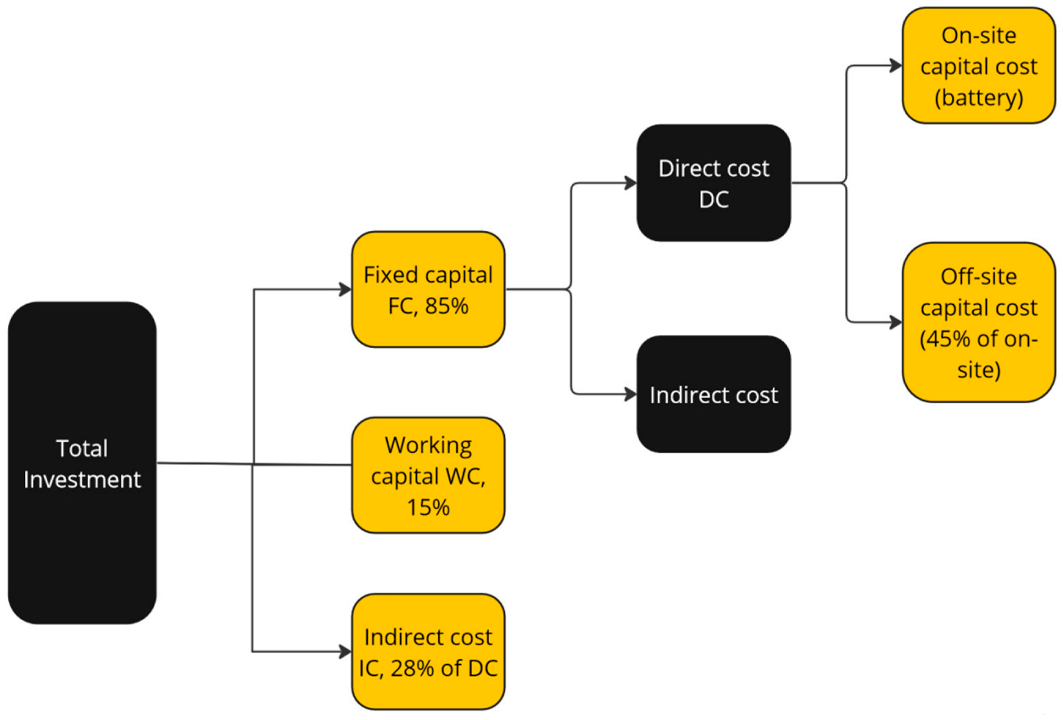 Encyclopedia 03 00092 g011
