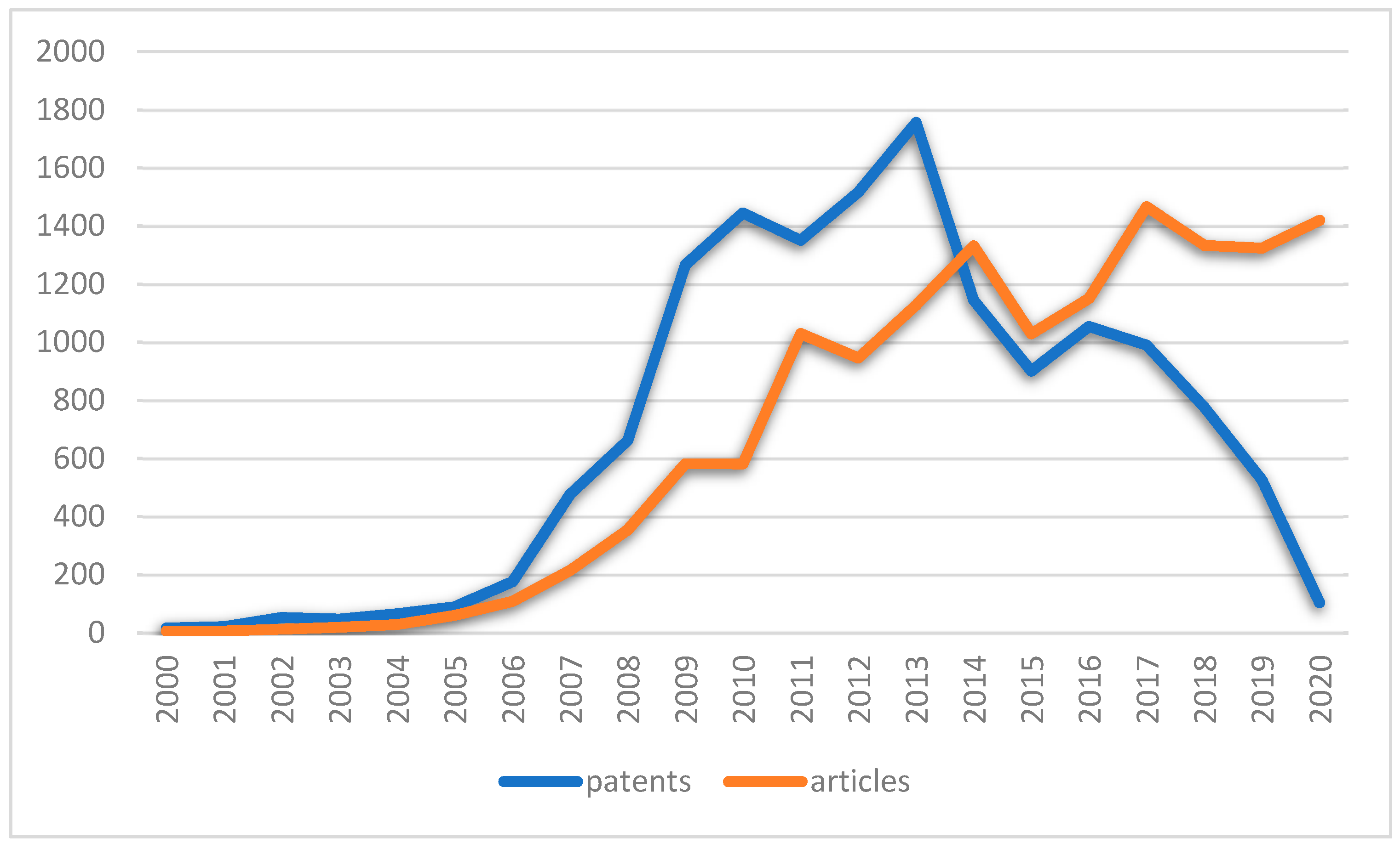 Encyclopedia 03 00092 g014