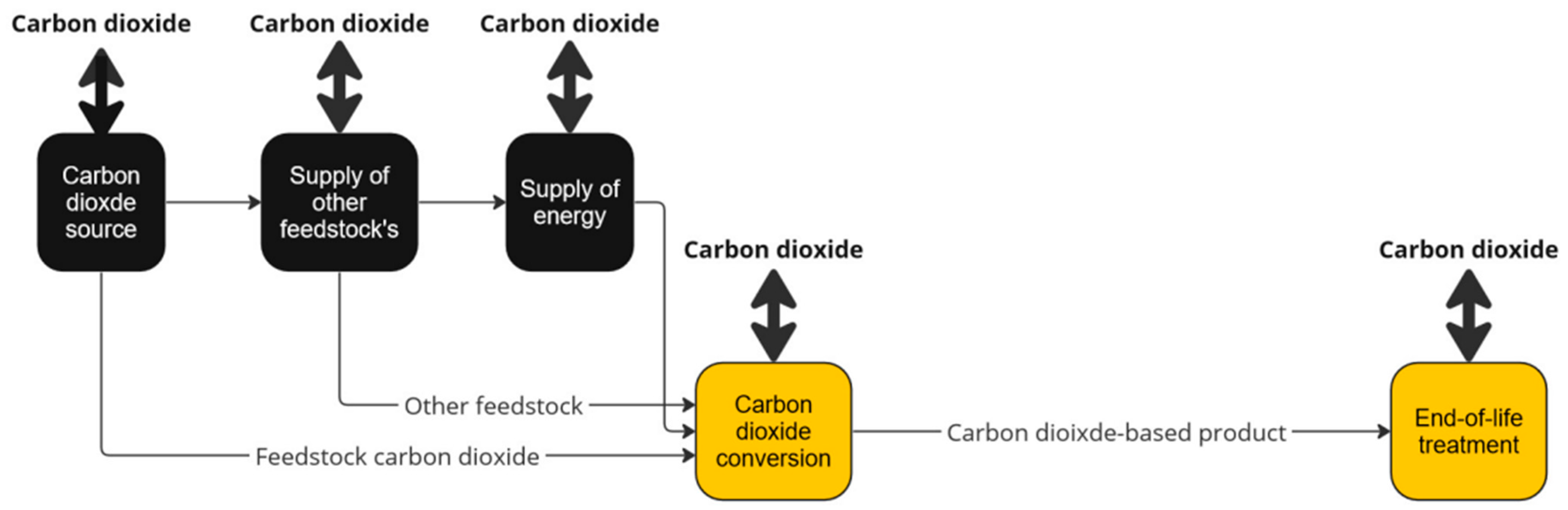 Encyclopedia 03 00092 g015