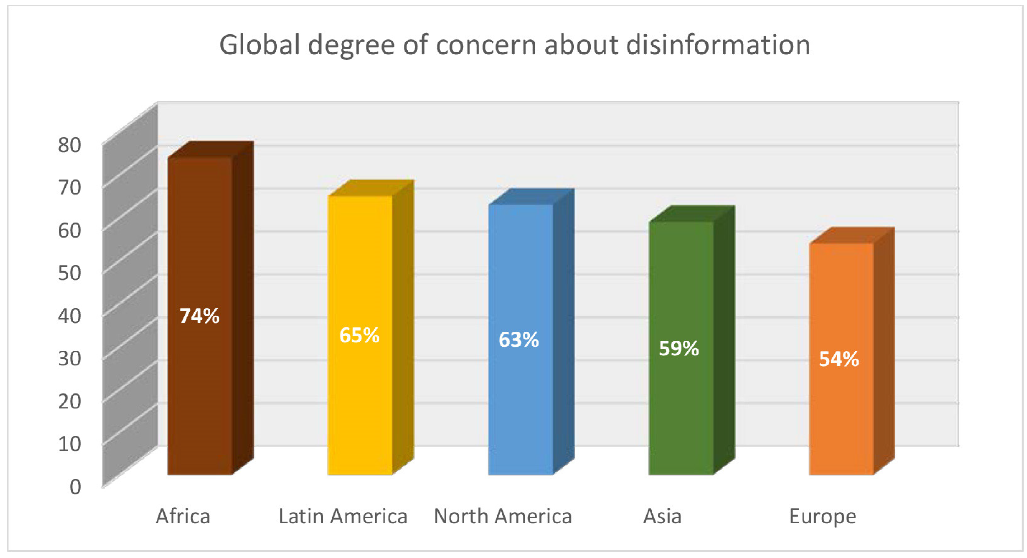 News you don't believe”: Audience perspectives on fake news