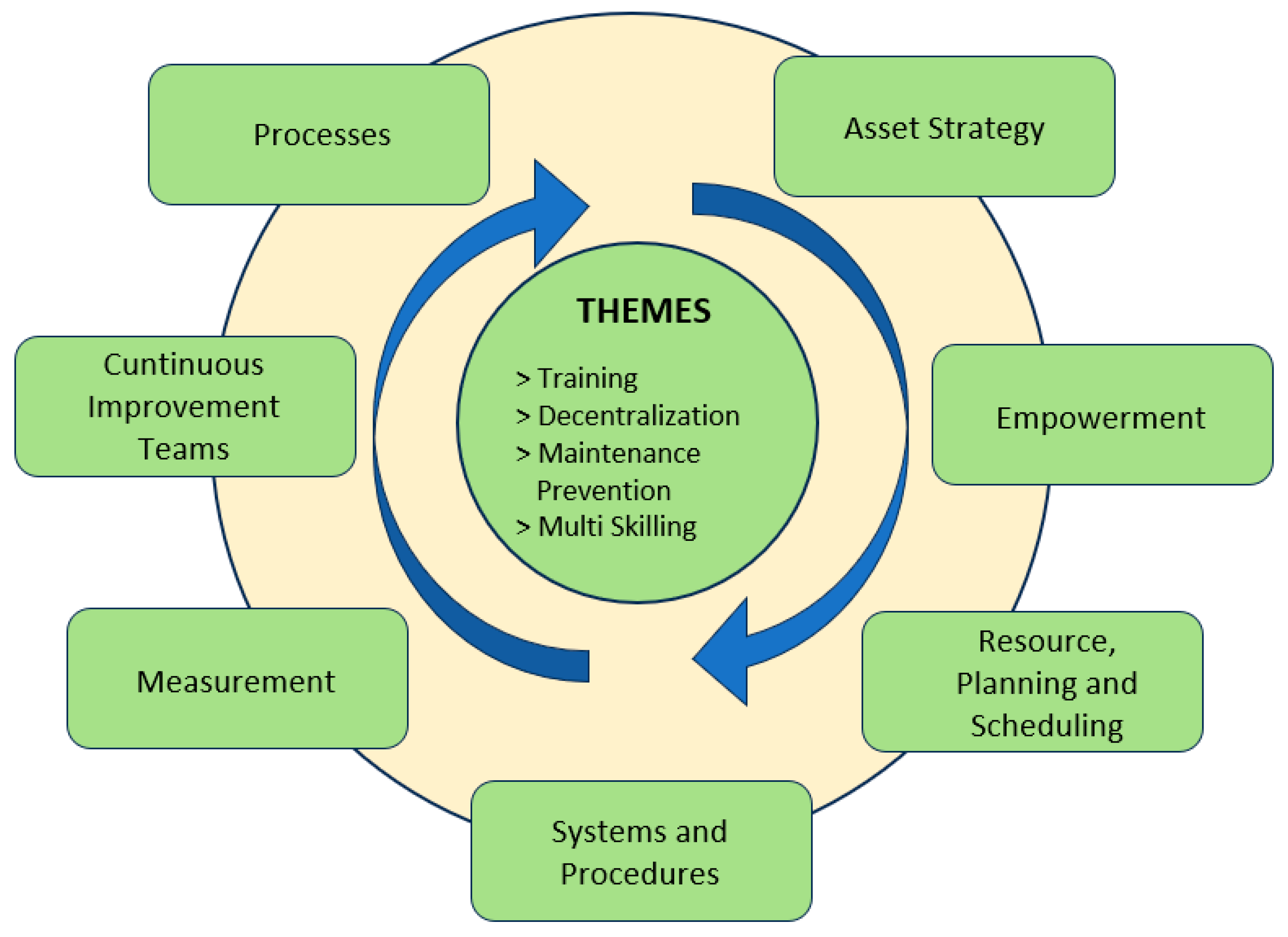 Encyclopedia 03 00110 g006