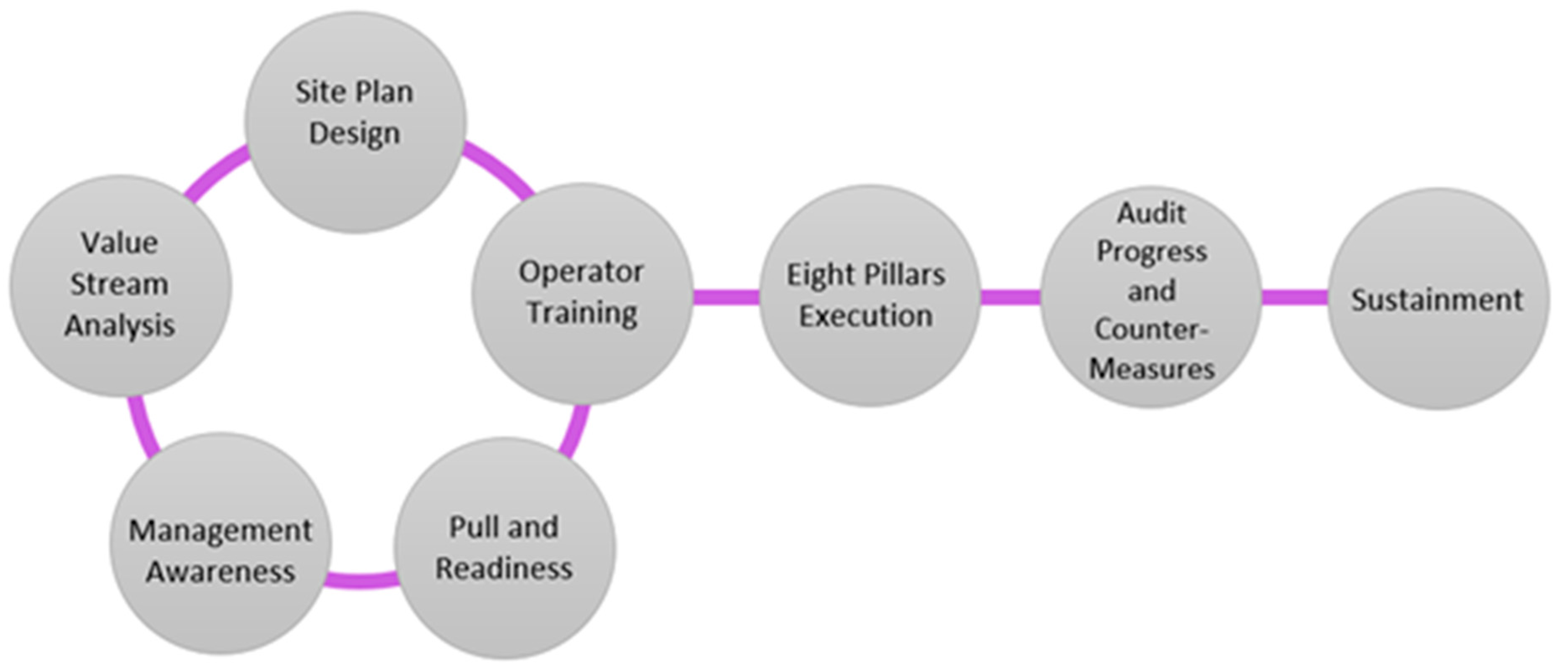 Encyclopedia 03 00110 g007