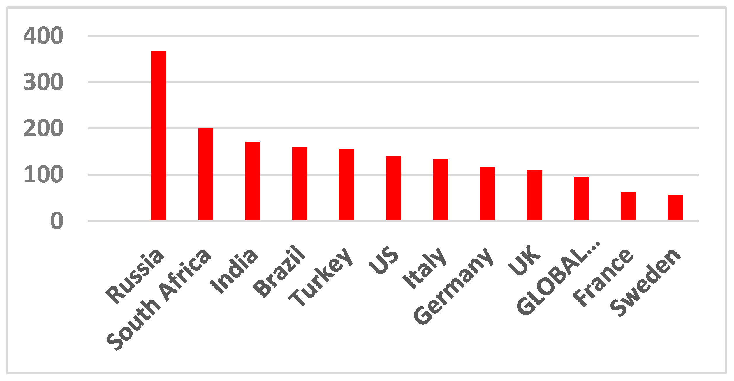 Encyclopedia 04 00042 g003