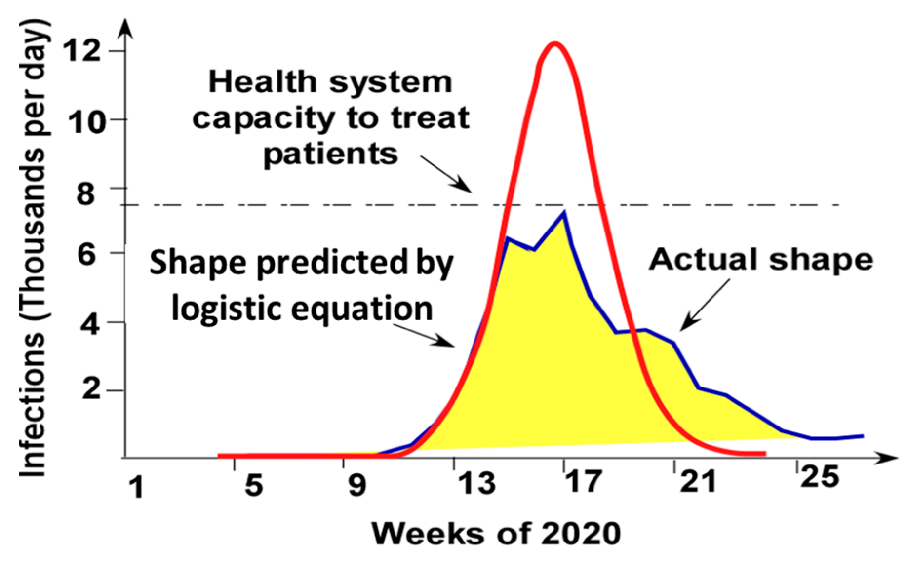 Encyclopedia 04 00042 g007