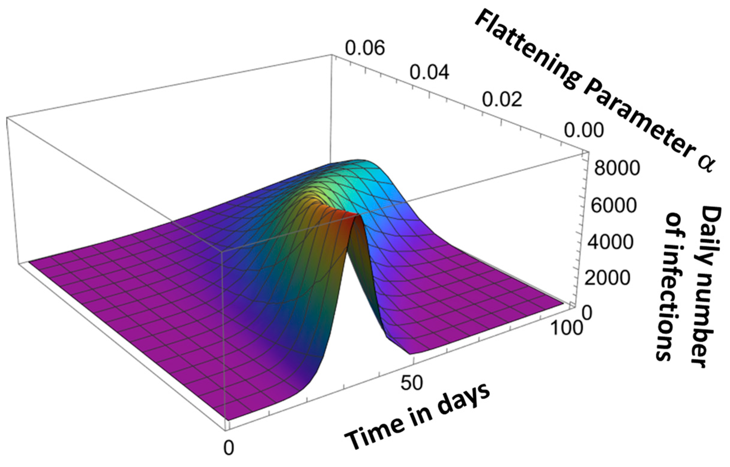 Encyclopedia 04 00042 g008