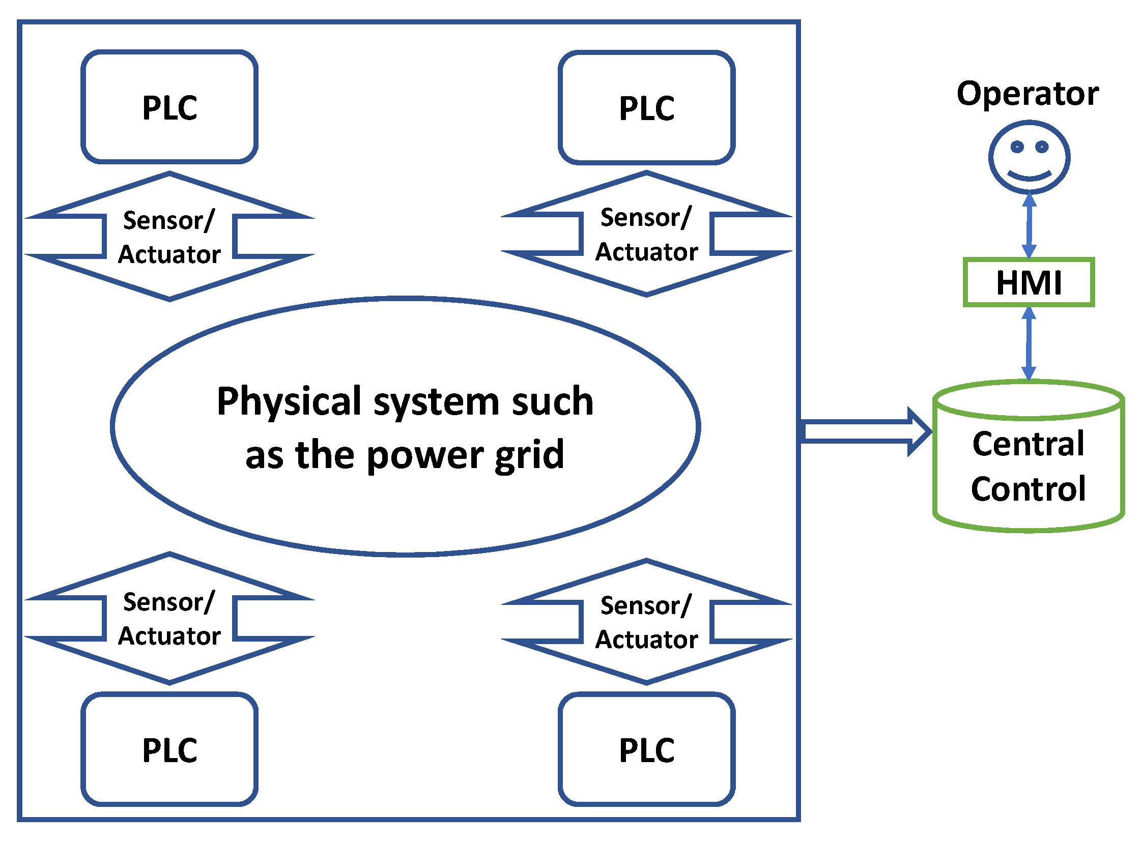 Encyclopedia 04 00056 g001 Encyclopedia 04 00056 g001