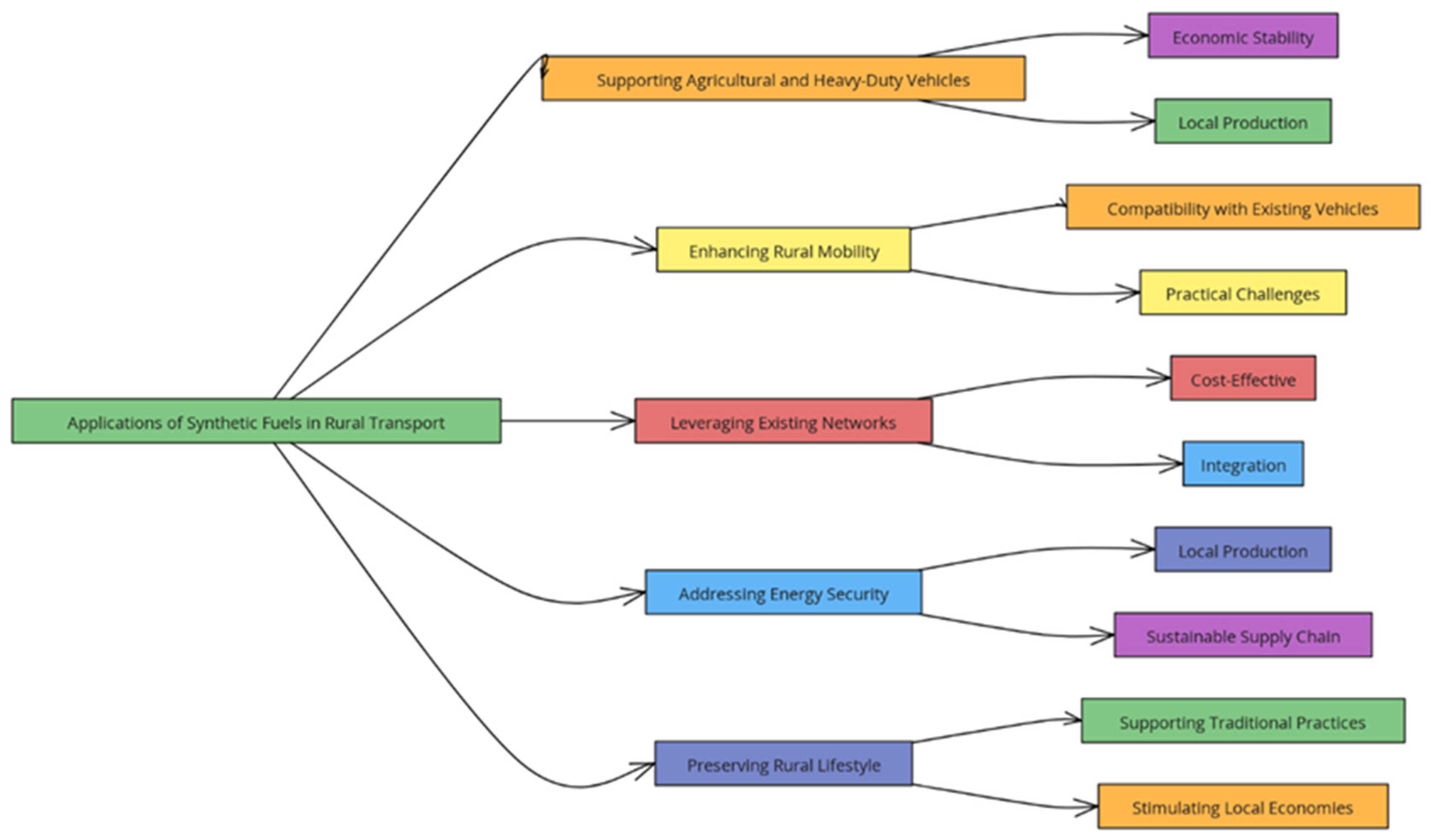 Encyclopedia 04 00101 g002