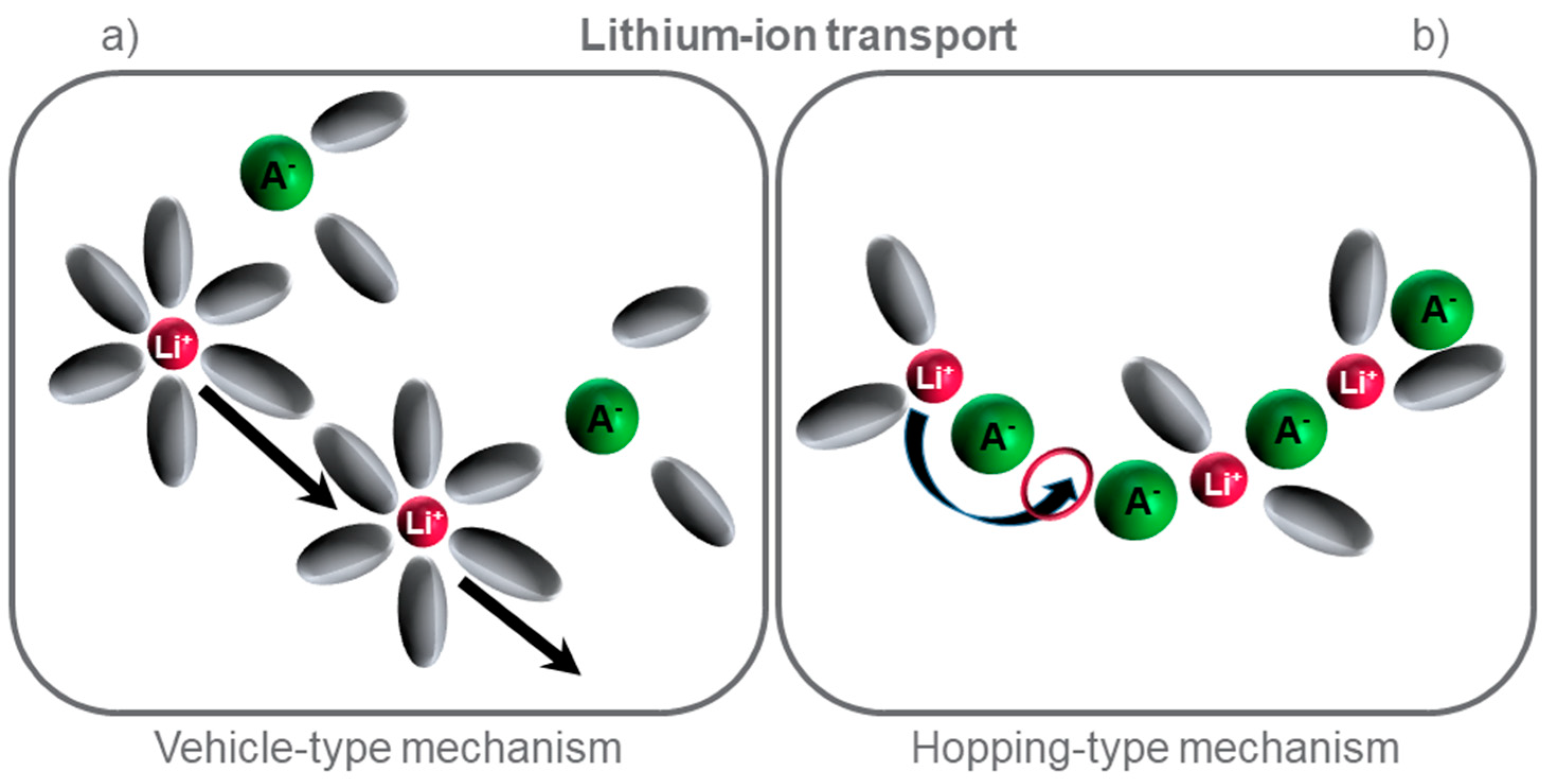 Encyclopedia 05 00020 g007