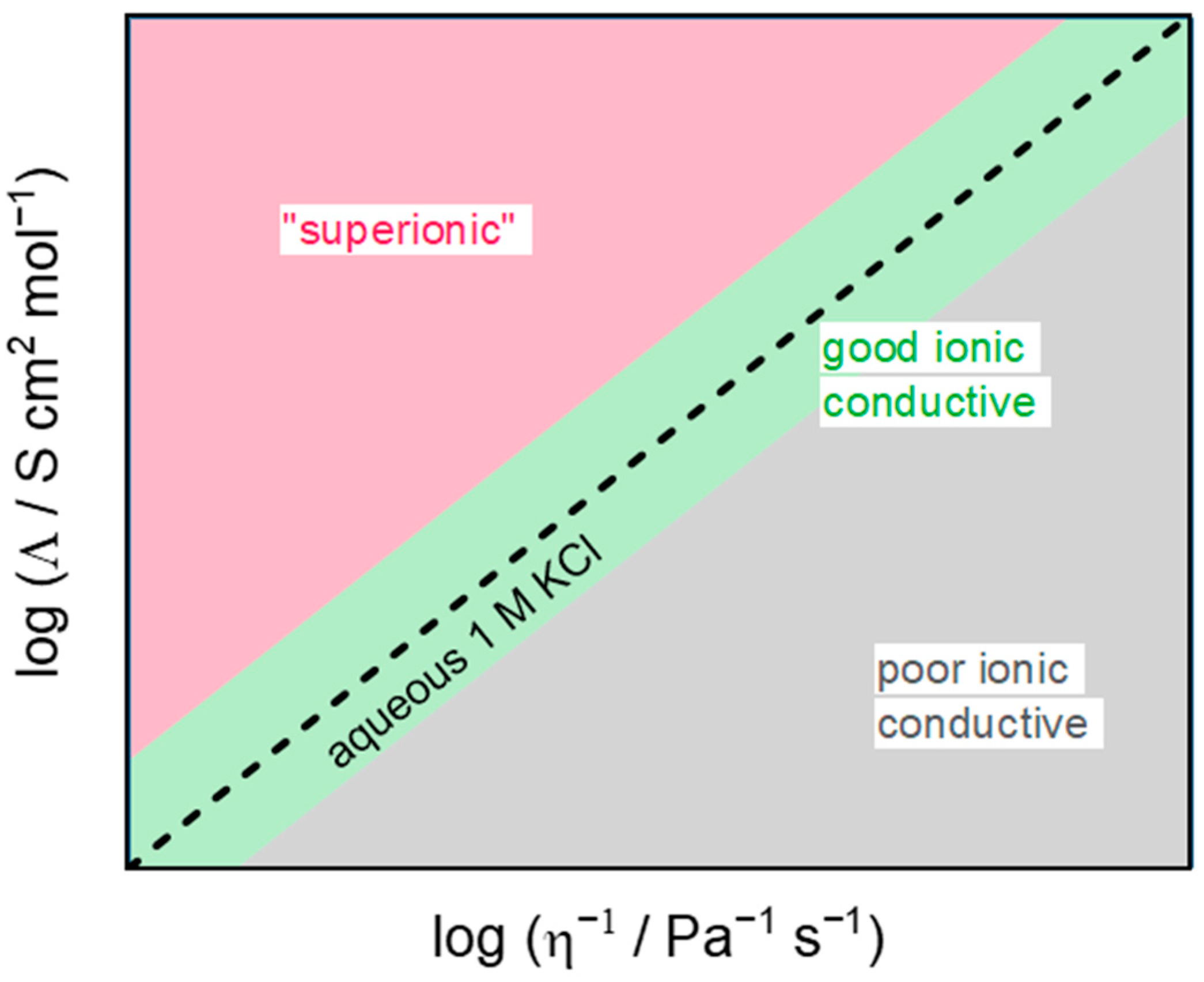 Encyclopedia 05 00020 g008