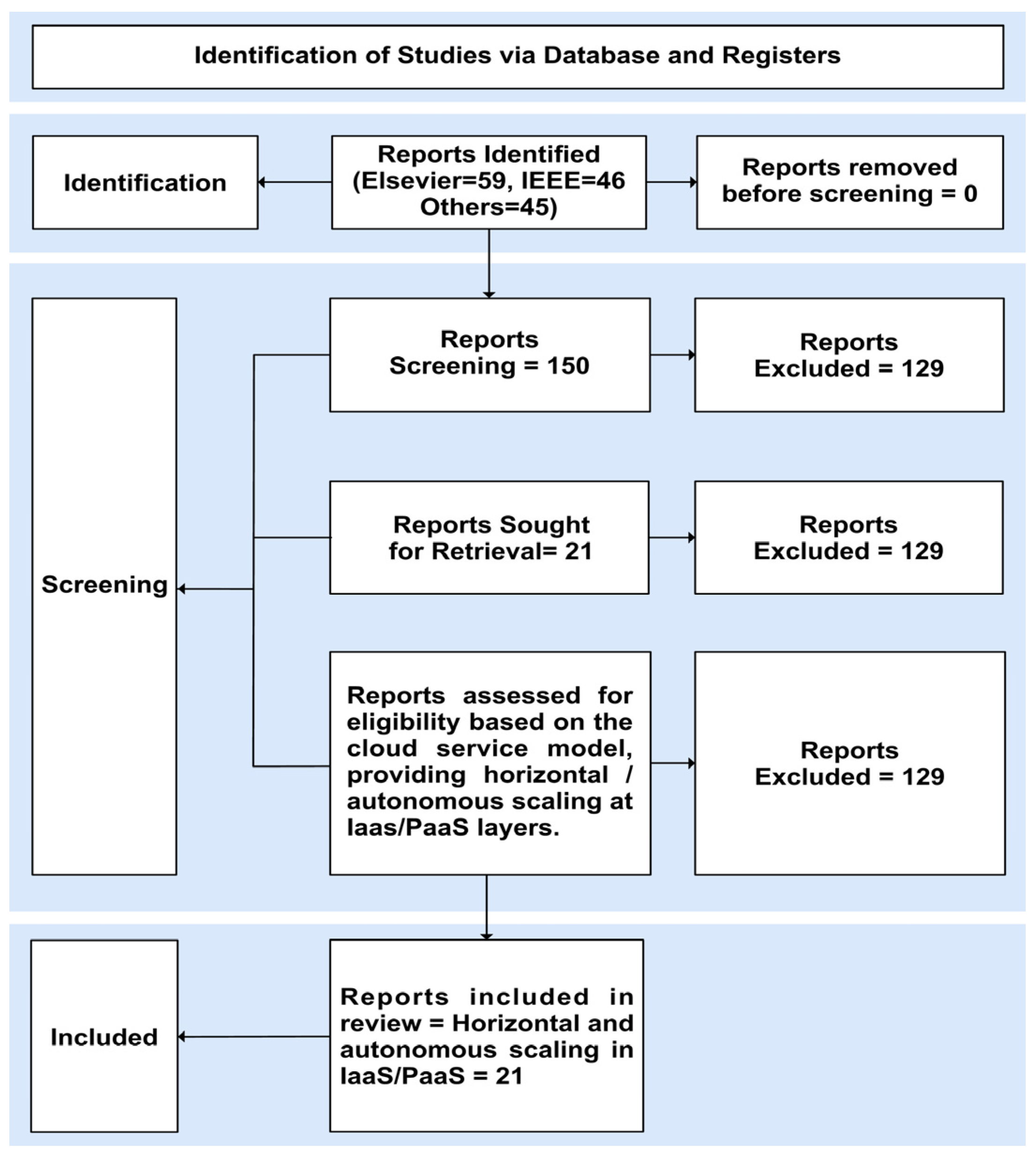 Encyclopedia 05 00037 g003