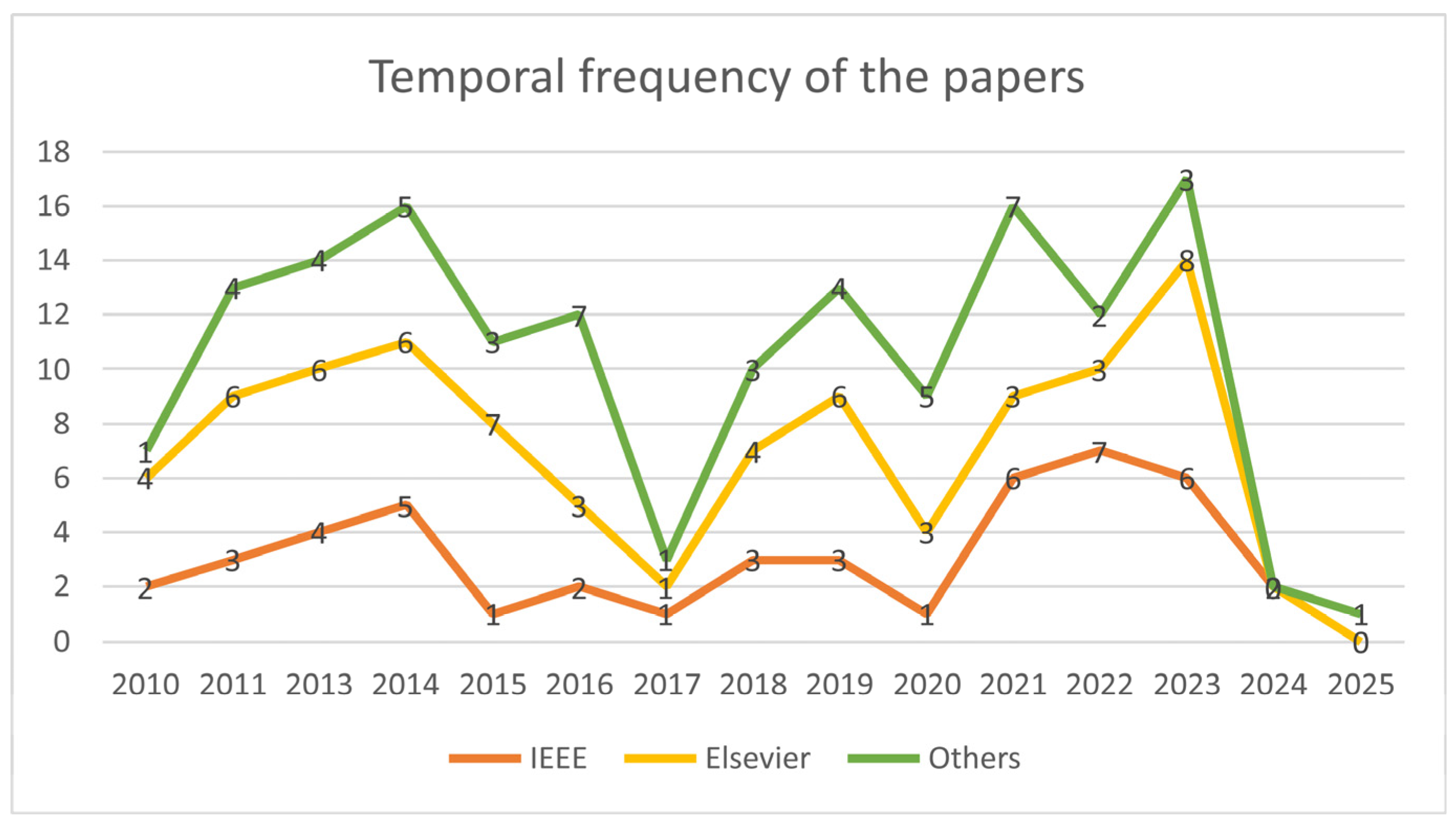 Encyclopedia 05 00037 g004