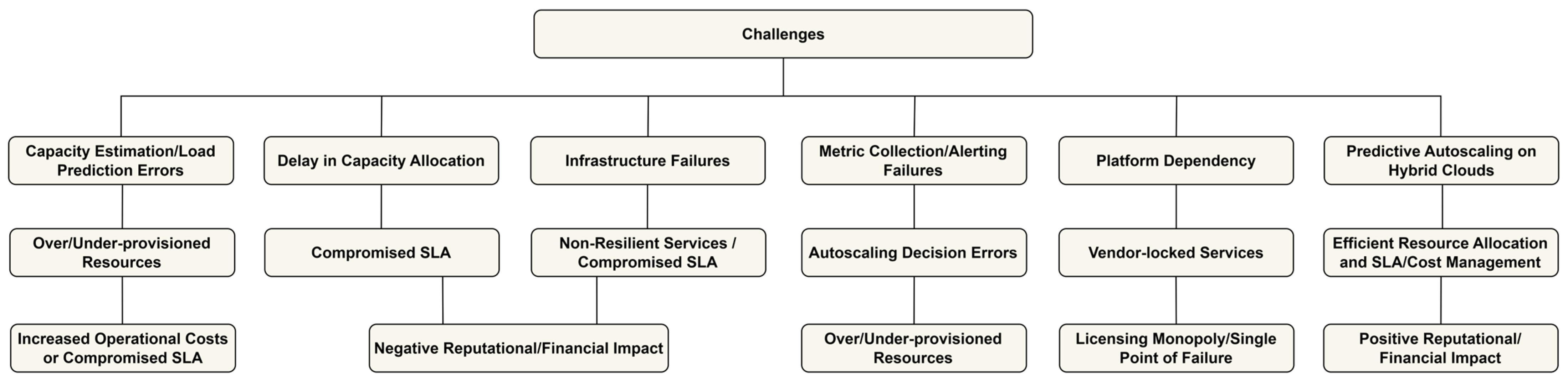 Encyclopedia 05 00037 g006