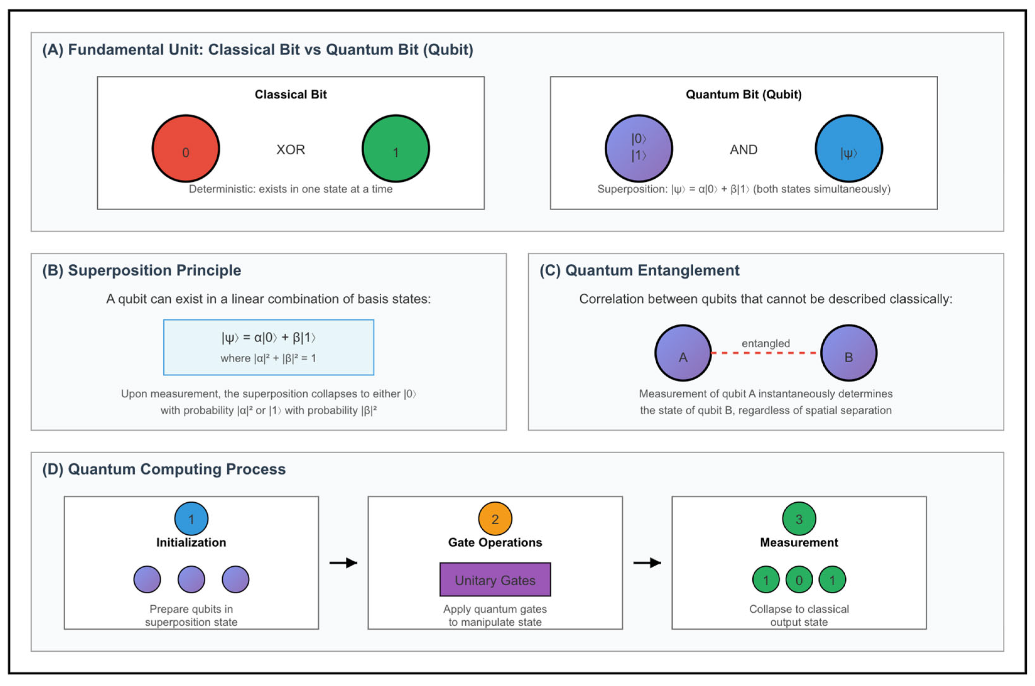 Encyclopedia 05 00173 g001 Encyclopedia 05 00173 g001