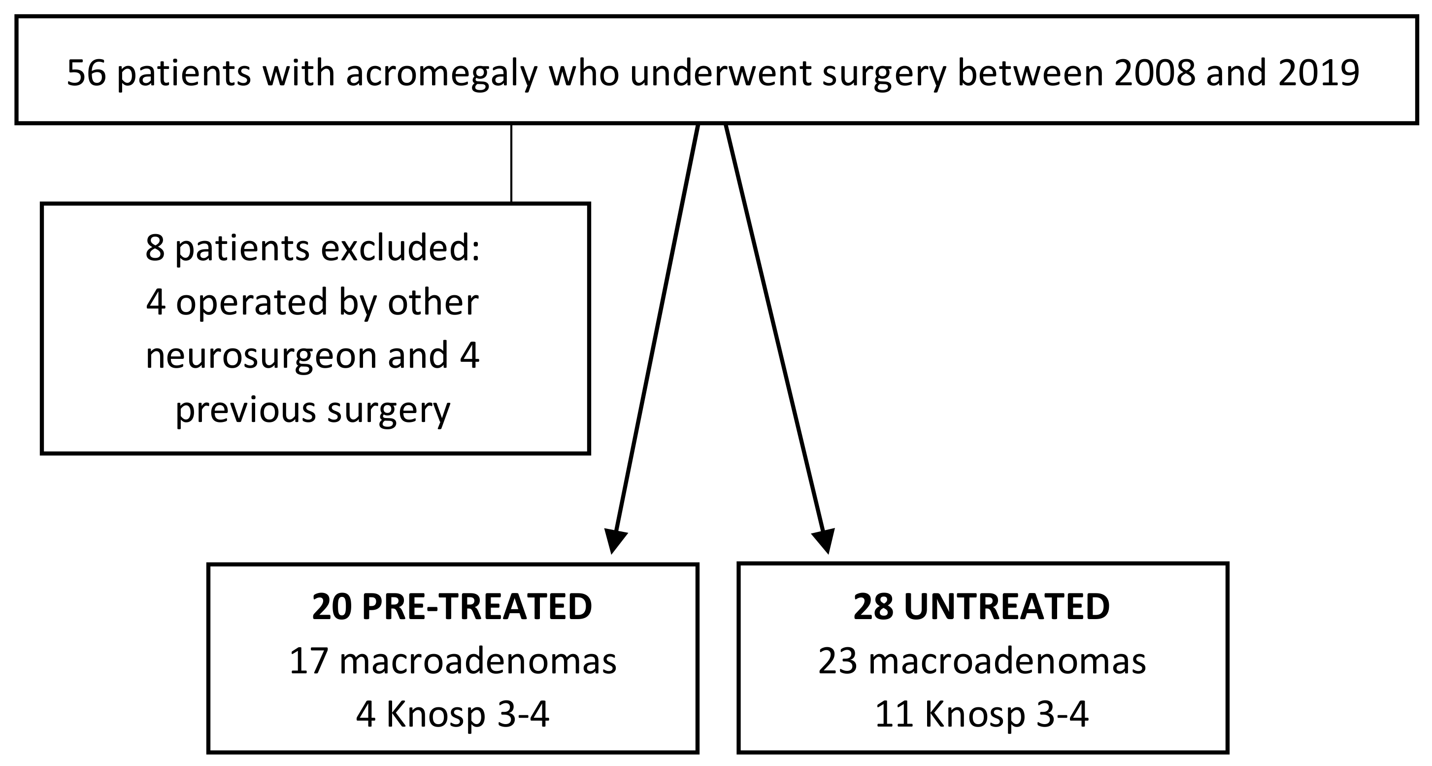 Endocrines 02 00023 g001 Endocrines 02 00023 g001