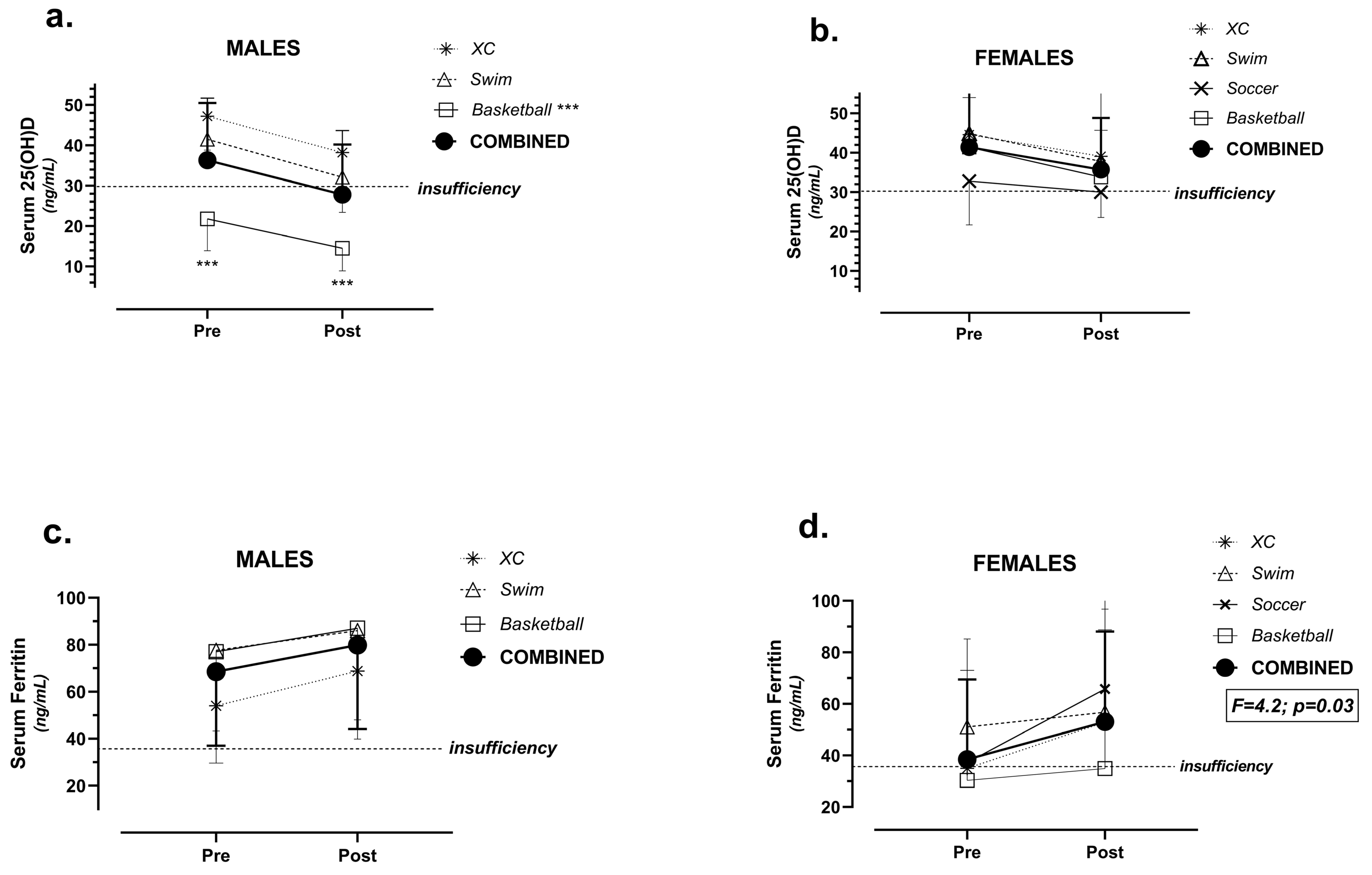 Endocrines 02 00030 g001 Endocrines 02 00030 g001