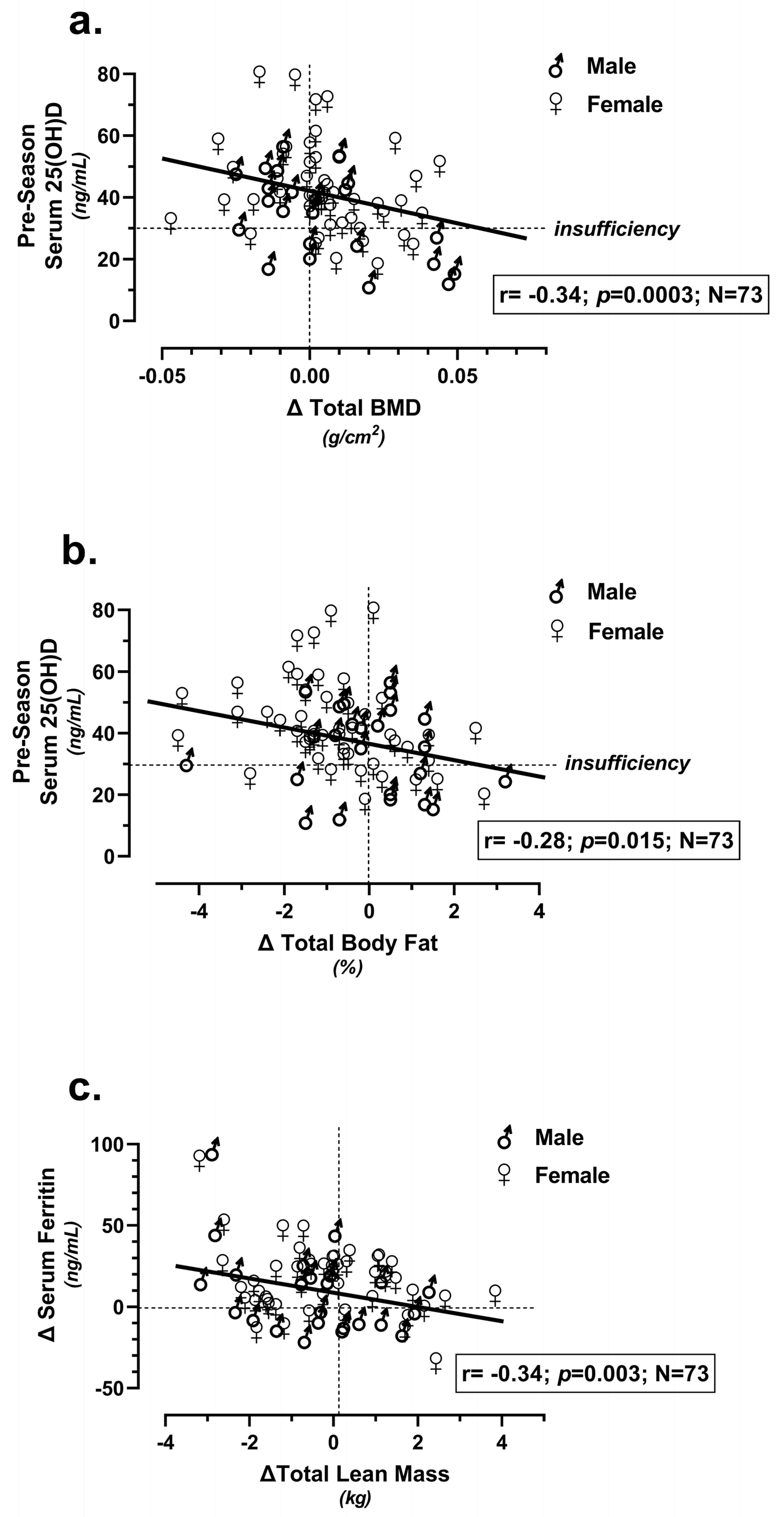 Endocrines 02 00030 g002 Endocrines 02 00030 g002
