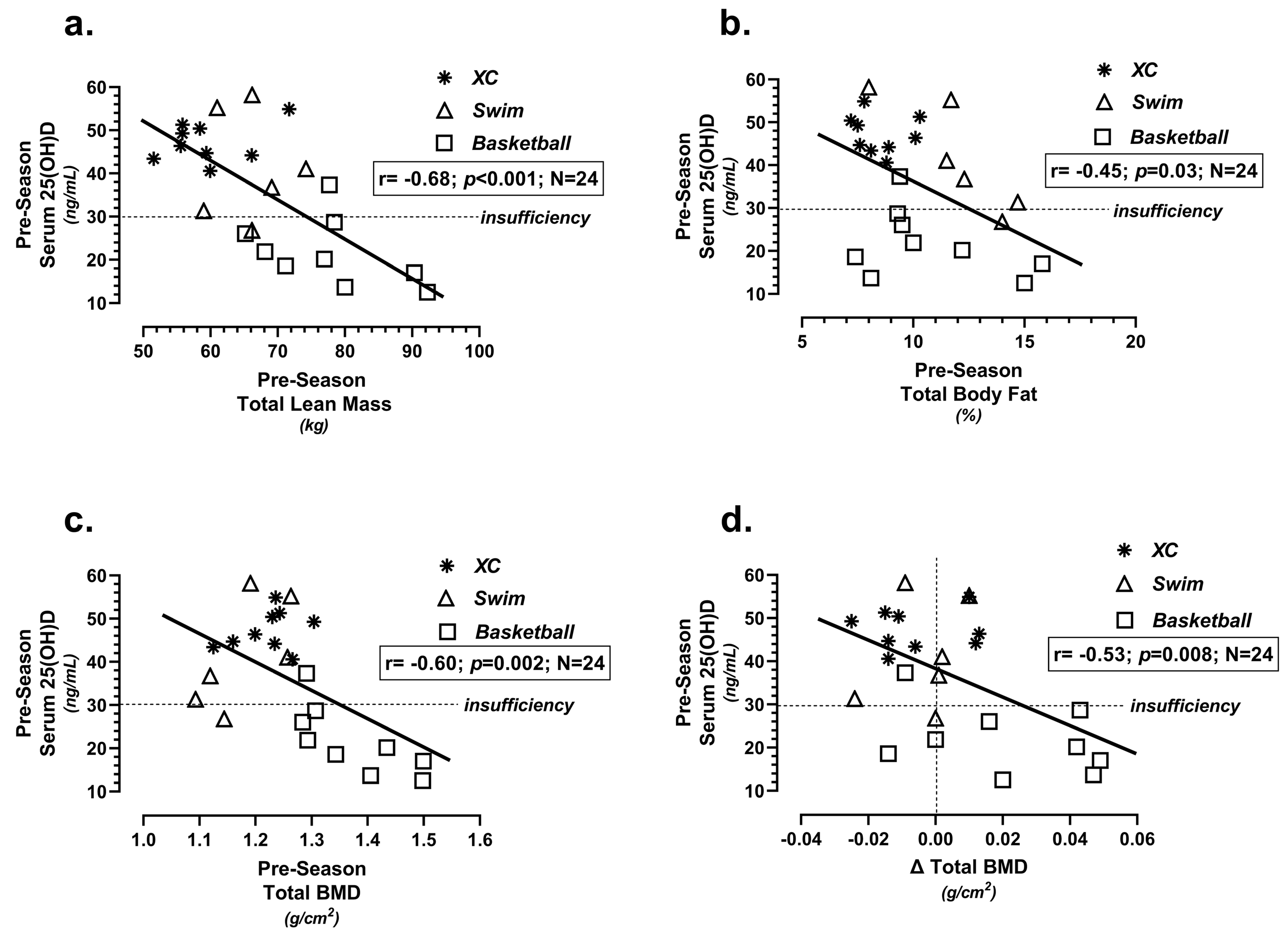 Endocrines 02 00030 g003 Endocrines 02 00030 g003