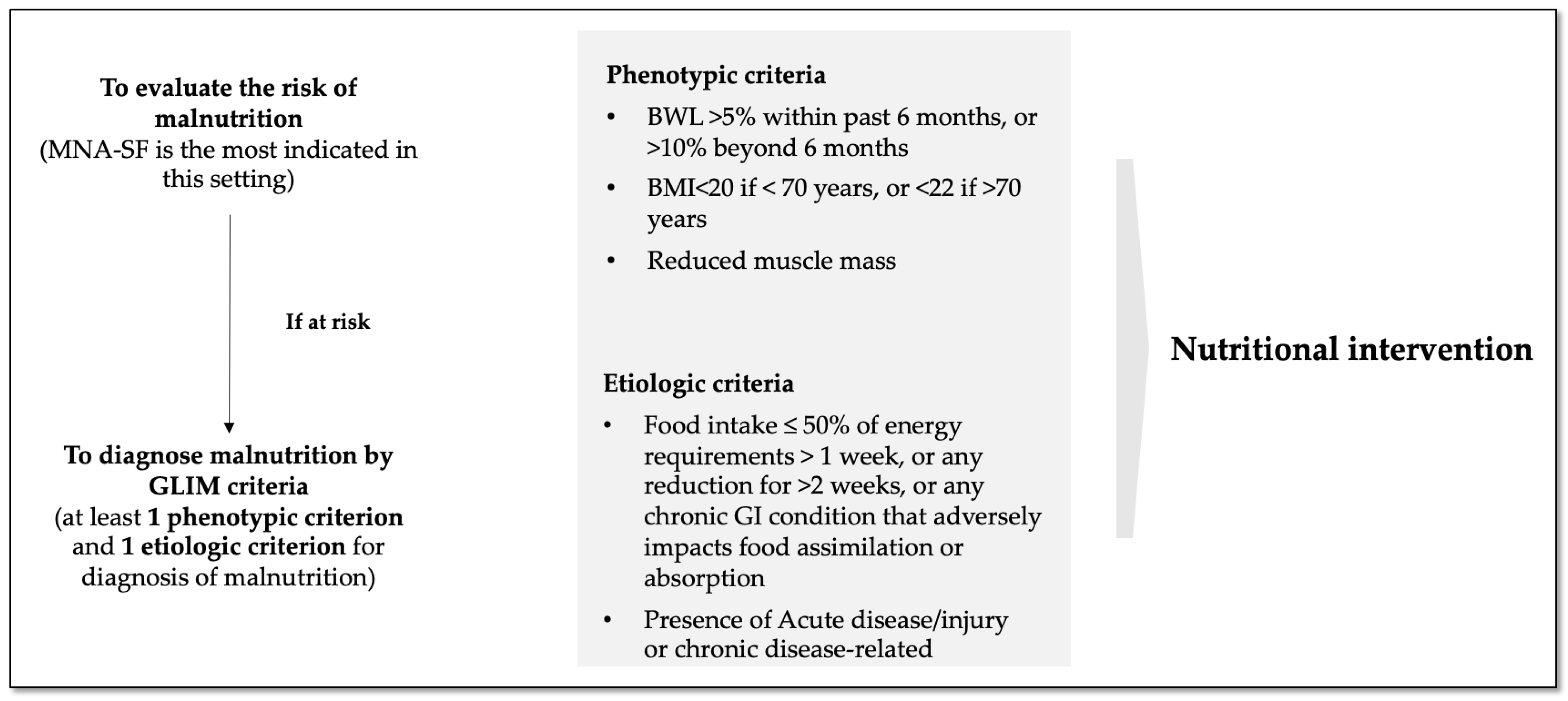 Endocrines 02 00039 g002