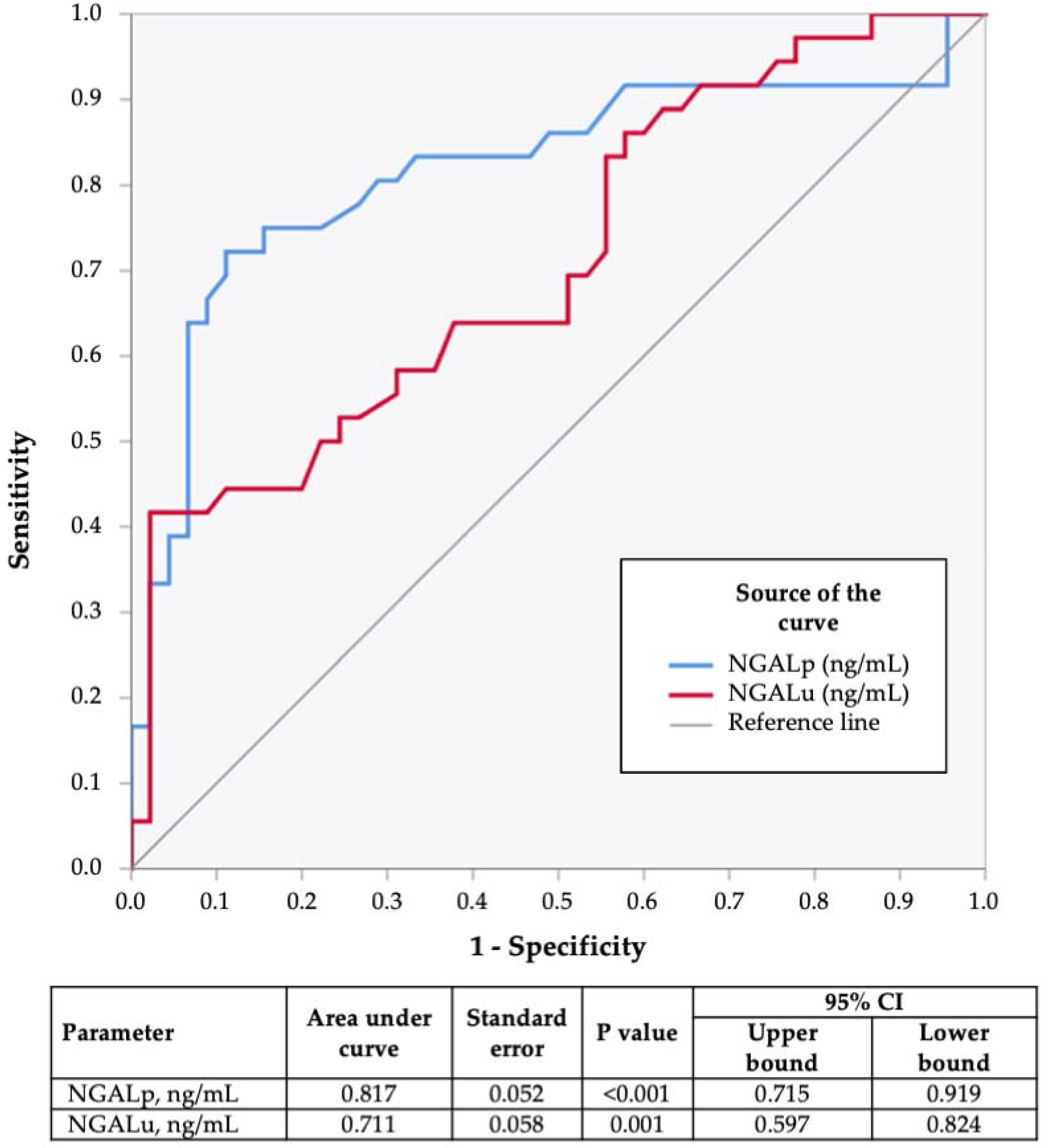 Endocrines 03 00016 g002