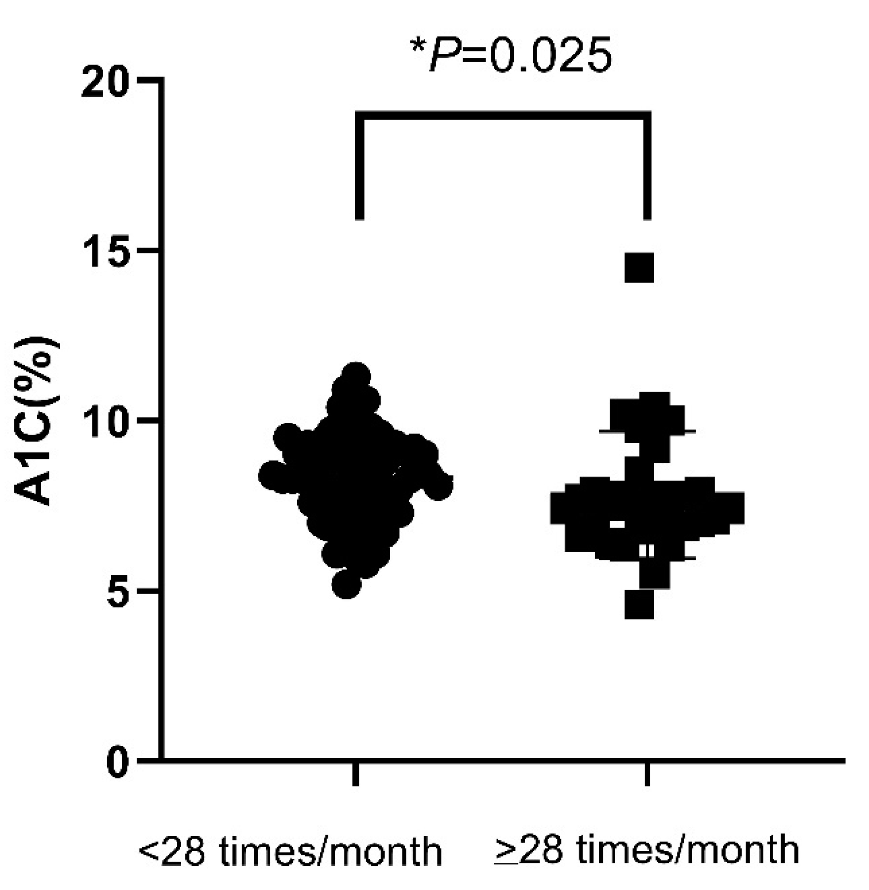 Endocrines 03 00019 g001