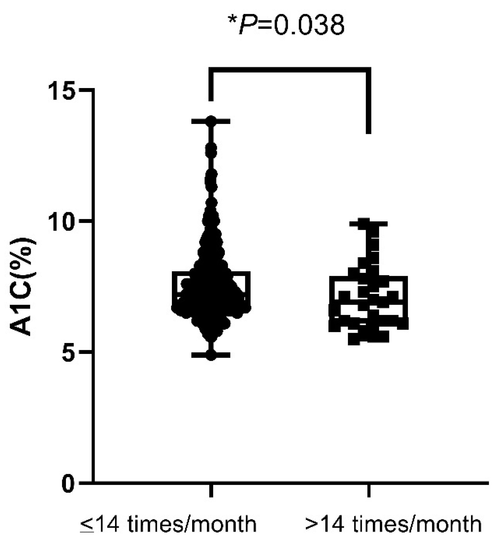 Endocrines 03 00019 g002