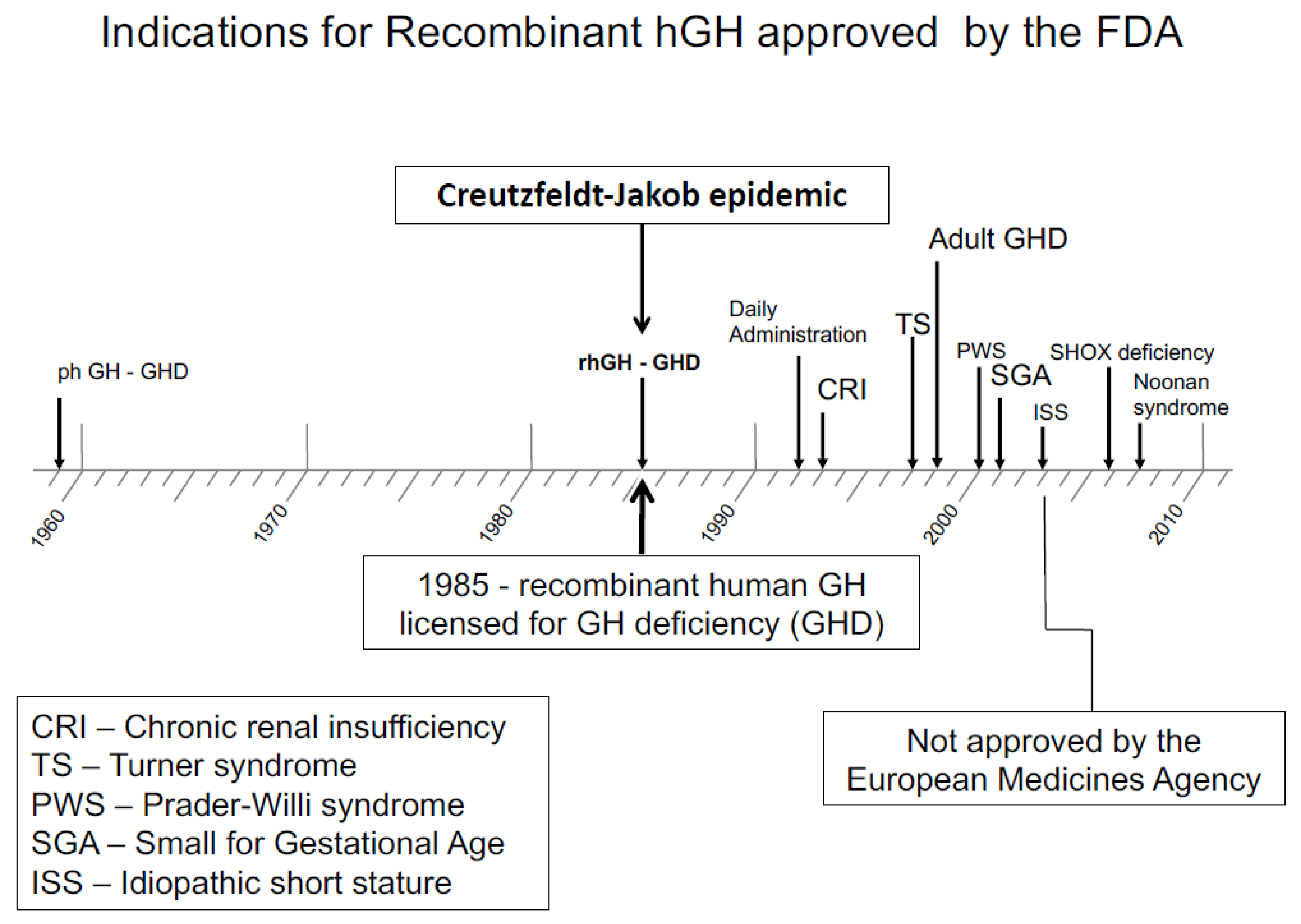 Endocrines 03 00033 g002 Endocrines 03 00033 g002